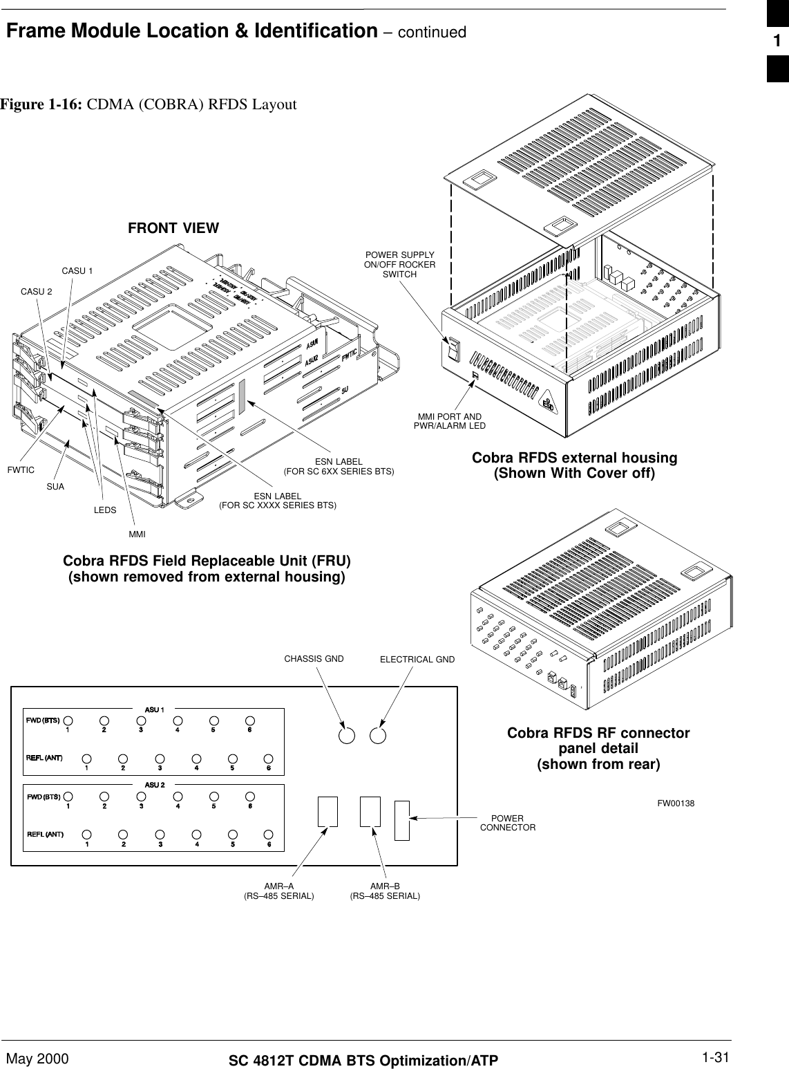 Frame Module Location &amp; Identification – continuedMay 2000 1-31SC 4812T CDMA BTS Optimization/ATPFigure 1-16: CDMA (COBRA) RFDS LayoutAMR–B(RS–485 SERIAL)AMR–A(RS–485 SERIAL)Cobra RFDS external housing(Shown With Cover off)POWER SUPPLYON/OFF ROCKERSWITCHMMI PORT ANDPWR/ALARM LEDCobra RFDS Field Replaceable Unit (FRU)(shown removed from external housing)CHASSIS GNDPOWERCONNECTORCobra RFDS RF connectorpanel detail(shown from rear)ELECTRICAL GNDFRONT VIEWCASU 1CASU 2FWTICSUA ESN LABEL(FOR SC XXXX SERIES BTS)MMILEDSESN LABEL(FOR SC 6XX SERIES BTS)FW001381