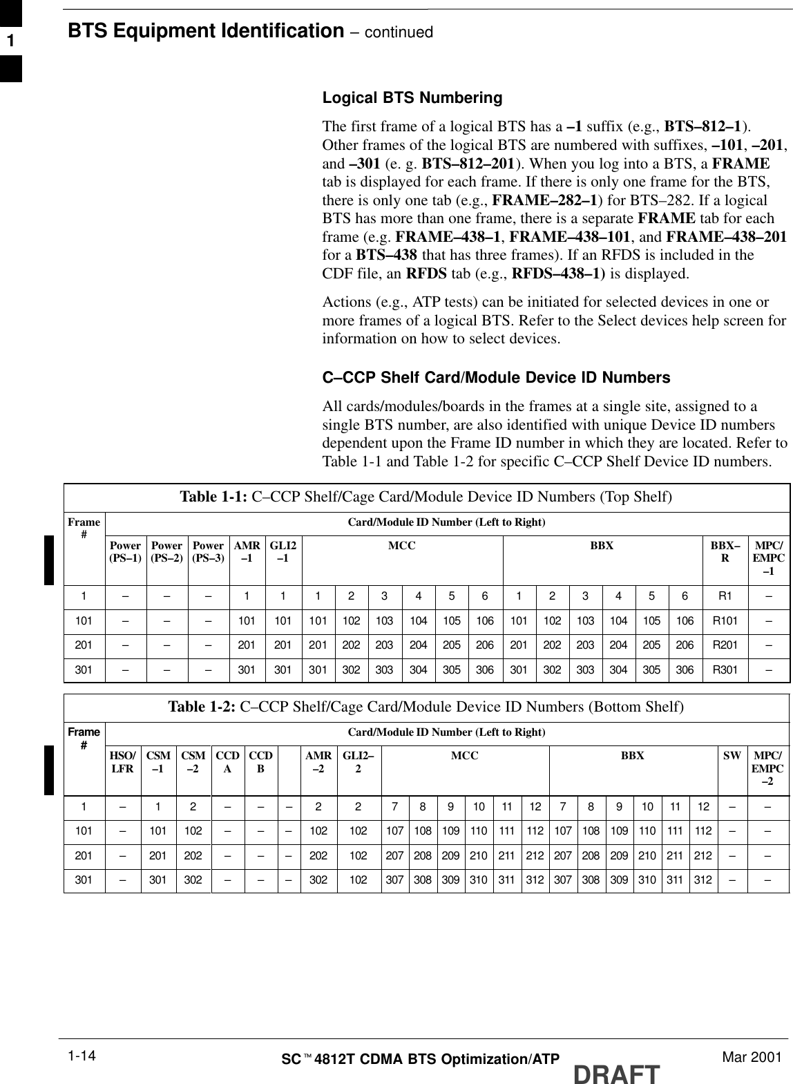 BTS Equipment Identification – continuedDRAFTSCt4812T CDMA BTS Optimization/ATP Mar 20011-14Logical BTS NumberingThe first frame of a logical BTS has a –1 suffix (e.g., BTS–812–1).Other frames of the logical BTS are numbered with suffixes, –101, –201,and –301 (e. g. BTS–812–201). When you log into a BTS, a FRAMEtab is displayed for each frame. If there is only one frame for the BTS,there is only one tab (e.g., FRAME–282–1) for BTS–282. If a logicalBTS has more than one frame, there is a separate FRAME tab for eachframe (e.g. FRAME–438–1, FRAME–438–101, and FRAME–438–201for a BTS–438 that has three frames). If an RFDS is included in theCDF file, an RFDS tab (e.g., RFDS–438–1) is displayed.Actions (e.g., ATP tests) can be initiated for selected devices in one ormore frames of a logical BTS. Refer to the Select devices help screen forinformation on how to select devices.C–CCP Shelf Card/Module Device ID NumbersAll cards/modules/boards in the frames at a single site, assigned to asingle BTS number, are also identified with unique Device ID numbersdependent upon the Frame ID number in which they are located. Refer toTable 1-1 and Table 1-2 for specific C–CCP Shelf Device ID numbers.Table 1-1: C–CCP Shelf/Cage Card/Module Device ID Numbers (Top Shelf)Frame Card/Module ID Number (Left to Right)#Power(PS–1) Power(PS–2) Power(PS–3) AMR–1 GLI2–1 MCC BBX BBX–RMPC/EMPC–11–––1 1123456123456 R1 –101 –––101 101 101 102 103 104 105 106 101 102 103 104 105 106 R101 –201 –––201 201 201 202 203 204 205 206 201 202 203 204 205 206 R201 –301 –––301 301 301 302 303 304 305 306 301 302 303 304 305 306 R301 –Table 1-2: C–CCP Shelf/Cage Card/Module Device ID Numbers (Bottom Shelf)Frame Card/Module ID Number (Left to Right)#HSO/LFR CSM–1 CSM–2 CCDACCDBAMR–2 GLI2–2MCC BBX SW MPC/EMPC–21–1 2 – – – 2 2 7 8 9 10 11 12 7 8 9 10 11 12 – –101 –101 102 – – – 102 102 107 108 109 110 111 112 107 108 109 110 111 112 – –201 –201 202 – – – 202 102 207 208 209 210 211 212 207 208 209 210 211 212 – –301 –301 302 – – – 302 102 307 308 309 310 311 312 307 308 309 310 311 312 – –1