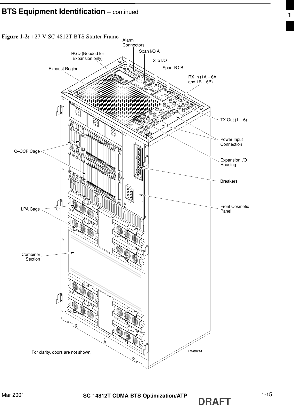 BTS Equipment Identification – continuedMar 2001 1-15SCt4812T CDMA BTS Optimization/ATP DRAFTExpansion I/OHousingFor clarity, doors are not shown. FW00214Front CosmeticPanelPower InputConnectionTX Out (1 – 6)Span I/O BSpan I/O ASite I/ORX In (1A – 6Aand 1B – 6B)Exhaust RegionC–CCP CageBreakersCombinerSectionRGD (Needed forExpansion only)LPA CageAlarmConnectorsFigure 1-2: +27 V SC 4812T BTS Starter Frame1