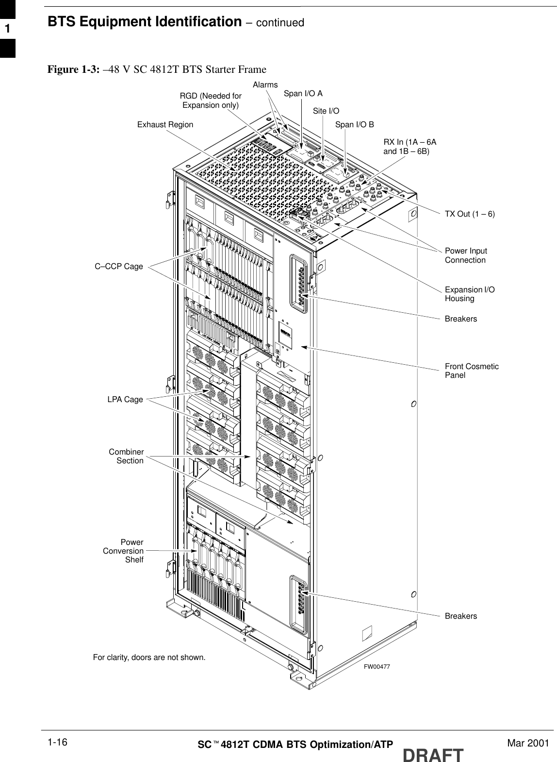 BTS Equipment Identification – continuedDRAFTSCt4812T CDMA BTS Optimization/ATP Mar 20011-16Figure 1-3: –48 V SC 4812T BTS Starter FrameFW00477Expansion I/OHousingFor clarity, doors are not shown.Front CosmeticPanelPower InputConnectionTX Out (1 – 6)Span I/O BSpan I/O ASite I/ORX In (1A – 6Aand 1B – 6B)Exhaust RegionC–CCP CageBreakersCombinerSectionRGD (Needed forExpansion only)LPA CagePowerConversionShelfBreakersAlarms1