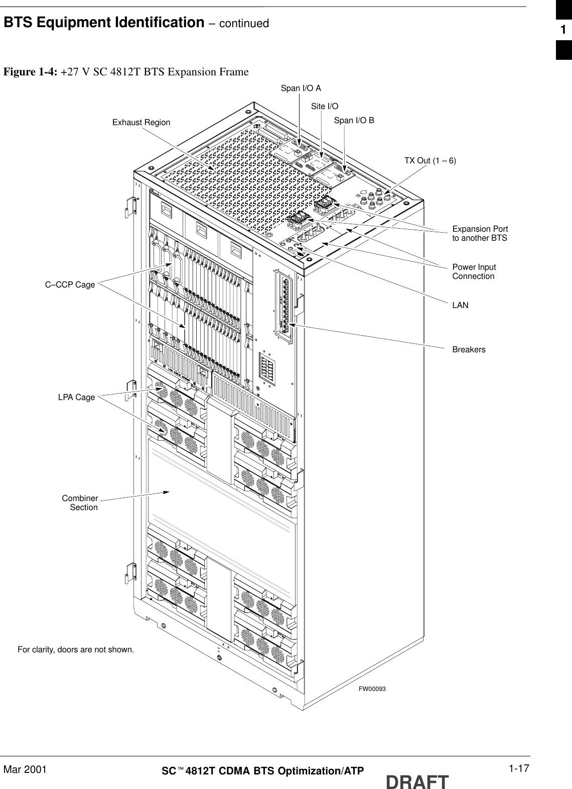 BTS Equipment Identification – continuedMar 2001 1-17SCt4812T CDMA BTS Optimization/ATP DRAFTFigure 1-4: +27 V SC 4812T BTS Expansion FramePower InputConnectionTX Out (1 – 6)Span I/O BSpan I/O ASite I/OExpansion Portto another BTSExhaust RegionC–CCP CageBreakersLPA CageFor clarity, doors are not shown.FW00093LANCombinerSection1