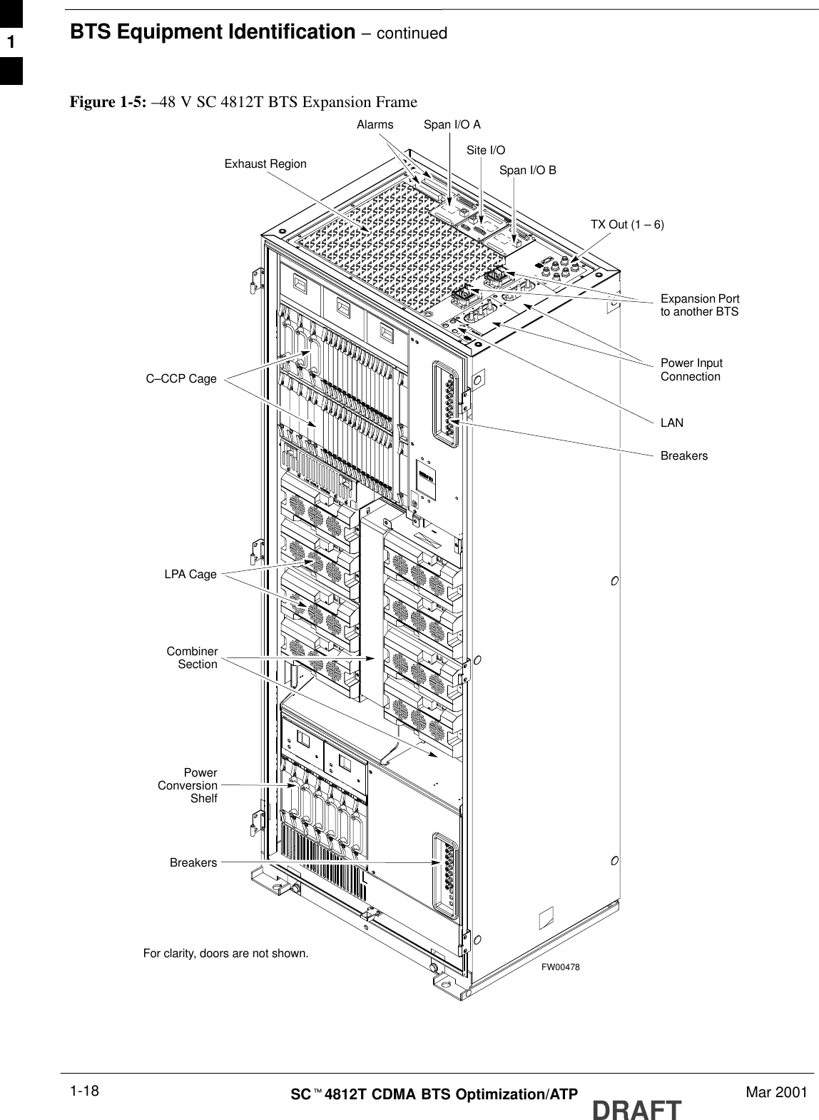 BTS Equipment Identification – continuedDRAFTSCt4812T CDMA BTS Optimization/ATP Mar 20011-18Figure 1-5: –48 V SC 4812T BTS Expansion FrameFW00478Expansion Portto another BTSFor clarity, doors are not shown.Power InputConnectionTX Out (1 – 6)Span I/O BSpan I/O ASite I/OExhaust RegionC–CCP CageBreakersCombinerSectionLPA CagePowerConversionShelfLANBreakersAlarms1