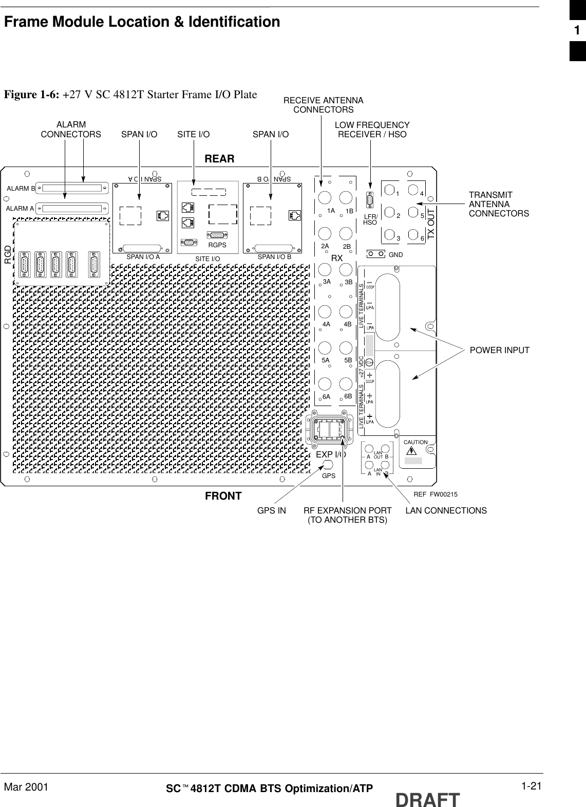 Frame Module Location &amp; IdentificationMar 2001 1-21SCt4812T CDMA BTS Optimization/ATP DRAFTFigure 1-6: +27 V SC 4812T Starter Frame I/O PlateALARMCONNECTORSOUTLANINLANGPSABABSPAN I/O A SITE I/O SPAN I/O BLFR/ALARM B 43A2A1A6A5A4A3B2B1B6B5B4BGND56123TX OUTSPAN I/O ASPAN I/O BCAUTIONLIVE TERMINALSLIVE TERMINALS    +27 VDCHSORXALARM AEXP I/ORGDLOW FREQUENCYRECEIVER / HSOFRONTREARSPAN I/ORF EXPANSION PORT(TO ANOTHER BTS)TRANSMITANTENNACONNECTORSPOWER INPUTRECEIVE ANTENNACONNECTORSSITE I/OSPAN I/OFW00215GPS IN LAN CONNECTIONSRGPSREF1