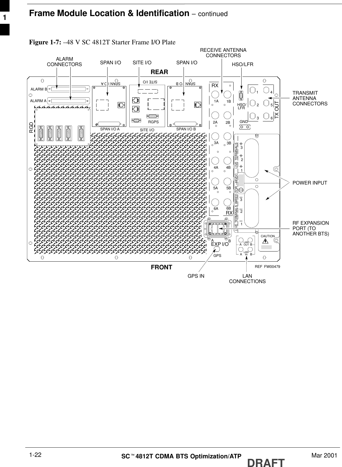 Frame Module Location &amp; Identification – continuedDRAFTSCt4812T CDMA BTS Optimization/ATP Mar 20011-22Figure 1-7: –48 V SC 4812T Starter Frame I/O PlateOUTLANINLANGPSABABSPAN I/O A SITE I/O SPAN I/O BLFRALARM B 43A2A1A6A5A4A3B2B1B6B5B4BGND56123TX OUTSPAN I/O ASPAN I/O BCAUTIONLIVE TERMINALSLIVE TERMINALS WIRED FOR –48VDCHSO/RXALARM AEXP I/ORGDHSO/LFRFRONTREARSPAN I/ORF EXPANSIONPORT (TOANOTHER BTS)TRANSMITANTENNACONNECTORSPOWER INPUTRECEIVE ANTENNACONNECTORSSPAN I/OFW00479SITE I/OALARMCONNECTORSRX321123ABLANCONNECTIONSGPS INSITE I/ORGPSREF1