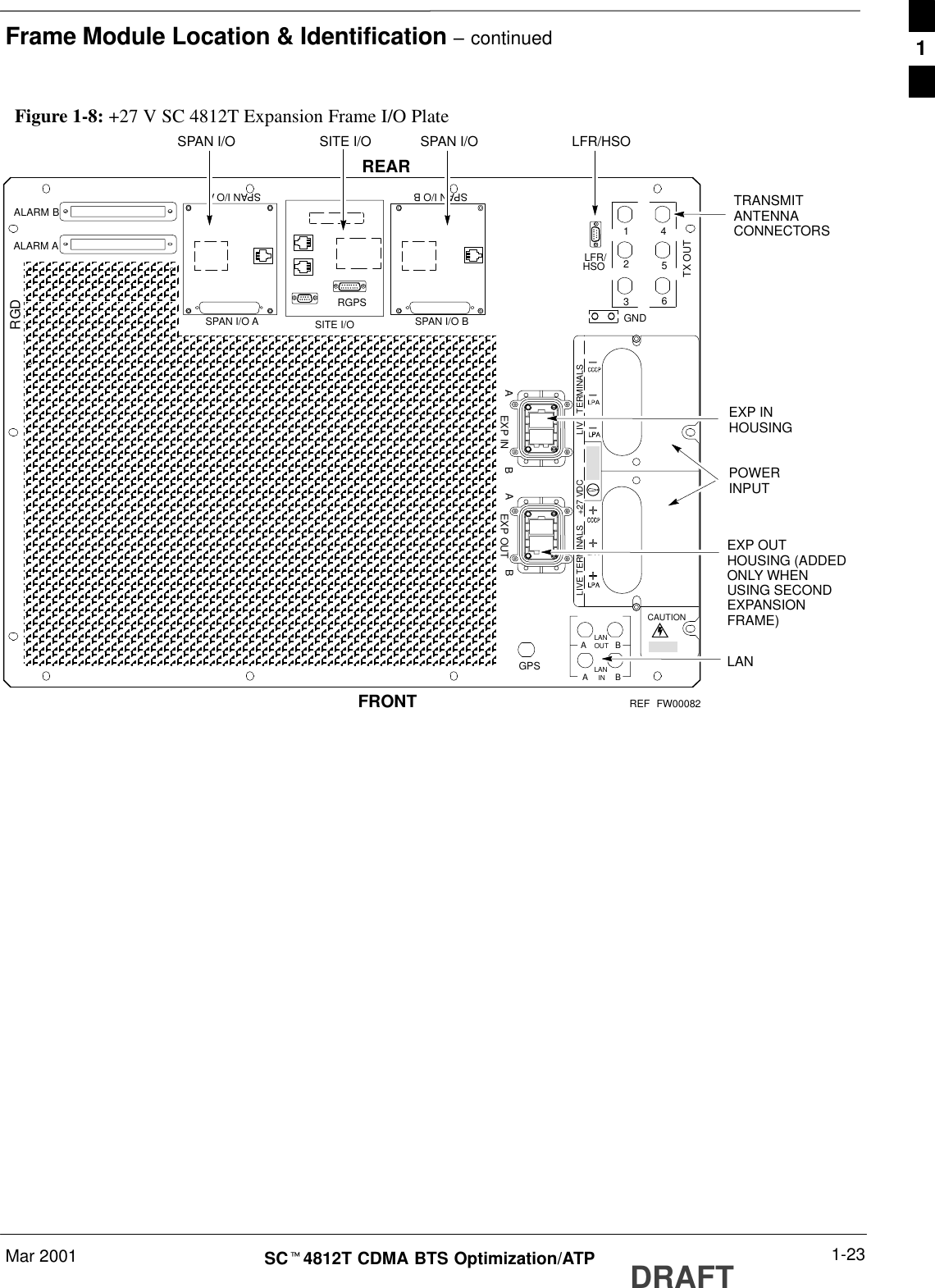 Frame Module Location &amp; Identification – continuedMar 2001 1-23SCt4812T CDMA BTS Optimization/ATP DRAFTFigure 1-8: +27 V SC 4812T Expansion Frame I/O PlateOUTLANINLANABABGPSEXP INSPAN I/O A SITE I/O SPAN I/O BLFR/ALARM B4GND56123TX OUTFRONTREARSPAN I/O ASPAN I/O BABCAUTIONLIVE TERMINALSLIVE TERMINALS    +27 VDCHSOEXP OUTABALARM AFW00082EXP INHOUSINGTRANSMITANTENNACONNECTORSEXP OUTHOUSING (ADDEDONLY WHENUSING SECONDEXPANSIONFRAME)SITE I/O LFR/HSORGDPOWERINPUTLANSPAN I/O SPAN I/ORGPSREF1