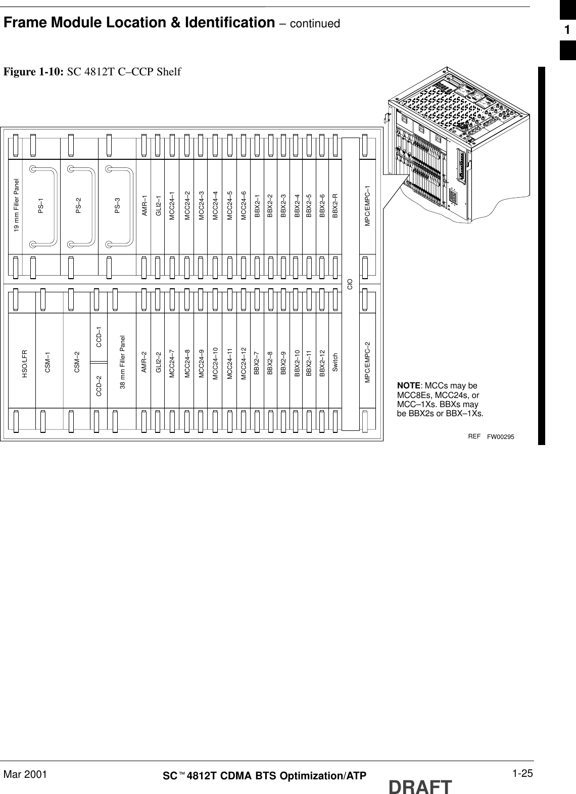 Frame Module Location &amp; Identification – continuedMar 2001 1-25SCt4812T CDMA BTS Optimization/ATP DRAFTFigure 1-10: SC 4812T C–CCP Shelf19 mm Filler PanelPS–3AMR–1CSM–1CSM–238 mm Filler PanelAMR–2GLI2–1GLI2–2MCC24–6BBX2–1BBX2–2BBX2–3BBX2–4BBX2–5BBX2–6BBX2–RSwitchMPC/EMPC–1MPC/EMPC–2CIOBBX2–7BBX2–8BBX2–9BBX2–10BBX2–11BBX2–12MCC24–5MCC24–4MCC24–3MCC24–2MCC24–1MCC24–12MCC24–11MCC24–10MCC24–9MCC24–8MCC24–7PS–2PS–1CCD–2 CCD–1NOTE: MCCs may be MCC8Es, MCC24s, orMCC–1Xs. BBXs maybe BBX2s or BBX–1Xs.HSO/LFRFW00295REF1