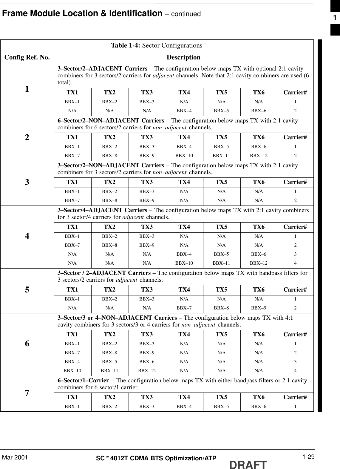 Frame Module Location &amp; Identification – continuedMar 2001 1-29SCt4812T CDMA BTS Optimization/ATP DRAFTTable 1-4: Sector ConfigurationsConfig Ref. No. Description3–Sector/2–ADJACENT Carriers – The configuration below maps TX with optional 2:1 cavitycombiners for 3 sectors/2 carriers for adjacent channels. Note that 2:1 cavity combiners are used (6total).1TX1 TX2 TX3 TX4 TX5 TX6 Carrier#BBX–1 BBX–2 BBX–3 N/A N/A N/A 1N/A N/A N/A BBX–4 BBX–5 BBX–6 26–Sector/2–NON–ADJACENT Carriers – The configuration below maps TX with 2:1 cavitycombiners for 6 sectors/2 carriers for non–adjacent channels.2TX1 TX2 TX3 TX4 TX5 TX6 Carrier#BBX–1 BBX–2 BBX–3 BBX–4 BBX–5 BBX–6 1BBX–7 BBX–8 BBX–9 BBX–10 BBX–11 BBX–12 23–Sector/2–NON–ADJACENT Carriers – The configuration below maps TX with 2:1 cavitycombiners for 3 sectors/2 carriers for non–adjacent channels.3TX1 TX2 TX3 TX4 TX5 TX6 Carrier#BBX–1 BBX–2 BBX–3 N/A N/A N/A 1BBX–7 BBX–8 BBX–9 N/A N/A N/A 23–Sector/4–ADJACENT Carriers – The configuration below maps TX with 2:1 cavity combinersfor 3 sector/4 carriers for adjacent channels.TX1 TX2 TX3 TX4 TX5 TX6 Carrier#4BBX–1 BBX–2 BBX–3 N/A N/A N/A 1BBX–7 BBX–8 BBX–9 N/A N/A N/A 2N/A N/A N/A BBX–4 BBX–5 BBX–6 3N/A N/A N/A BBX–10 BBX–11 BBX–12 43–Sector / 2–ADJACENT Carriers – The configuration below maps TX with bandpass filters for3 sectors/2 carriers for adjacent channels.5TX1 TX2 TX3 TX4 TX5 TX6 Carrier#BBX–1 BBX–2 BBX–3 N/A N/A N/A 1N/A N/A N/A BBX–7 BBX–8 BBX–9 23–Sector/3 or 4–NON–ADJACENT Carriers – The configuration below maps TX with 4:1cavity combiners for 3 sectors/3 or 4 carriers for non–adjacent channels.TX1 TX2 TX3 TX4 TX5 TX6 Carrier#6BBX–1 BBX–2 BBX–3 N/A N/A N/A 1BBX–7 BBX–8 BBX–9 N/A N/A N/A 2BBX–4 BBX–5 BBX–6 N/A N/A N/A 3BBX–10 BBX–11 BBX–12 N/A N/A N/A 46–Sector/1–Carrier – The configuration below maps TX with either bandpass filters or 2:1 cavitycombiners for 6 sector/1 carrier.7TX1 TX2 TX3 TX4 TX5 TX6 Carrier#BBX–1 BBX–2 BBX–3 BBX–4 BBX–5 BBX–6 11