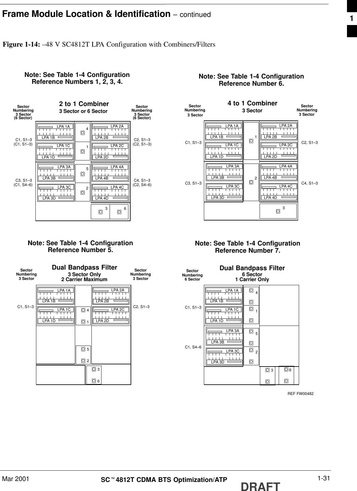 Frame Module Location &amp; Identification – continuedMar 2001 1-31SCt4812T CDMA BTS Optimization/ATP DRAFTFigure 1-14: –48 V SC4812T LPA Configuration with Combiners/FiltersNote: See Table 1-4 ConfigurationReference Numbers 1, 2, 3, 4. Note: See Table 1-4 ConfigurationReference Number 6.Note: See Table 1-4 ConfigurationReference Number 5. Note: See Table 1-4 ConfigurationReference Number 7.REF FW00482415236NumberingSector3 SectorSector3 Sector(6 Sector)Numbering2 to 1 Combiner3 Sector or 6 SectorC1, S1–3(C1, S1–3) C2, S1–3(C2, S1–3)C3, S1–3(C1, S4–6) C4, S1–3(C2, S4–6)(6 Sector)LPA 1ALPA 1BLPA 1CLPA 1DLPA 3CLPA 3ALPA 3BLPA 3DLPA 2DLPA 2CLPA 2BLPA 2ALPA 4BLPA 4ALPA 4CLPA 4DSectorNumbering SectorNumbering4 to 1 Combiner3 SectorC1, S1–3 C2, S1–3C3, S1–3 C4, S1–3LPA 1ALPA 1B 13LPA 1CLPA 1DLPA 3CLPA 3ALPA 3BLPA 3DLPA 2DLPA 2CLPA 2BLPA 2ALPA 4BLPA 4ALPA 4CLPA 4D2LPA 1ALPA 1BLPA 1CLPA 1D LPA 2DLPA 2CLPA 2BLPA 2A45Sector3 SectorNumbering Sector3 SectorNumberingDual Bandpass Filter3 Sector OnlyC1, S1–3 C2, S1–32 Carrier Maximum21361524LPA 1ALPA 1BLPA 1CLPA 1DLPA 3CLPA 3ALPA 3BLPA 3DSectorNumberingDual Bandpass Filter6 SectorC1, S1–3C1, S4–61 Carrier Only6 Sector3 Sector3 Sector361