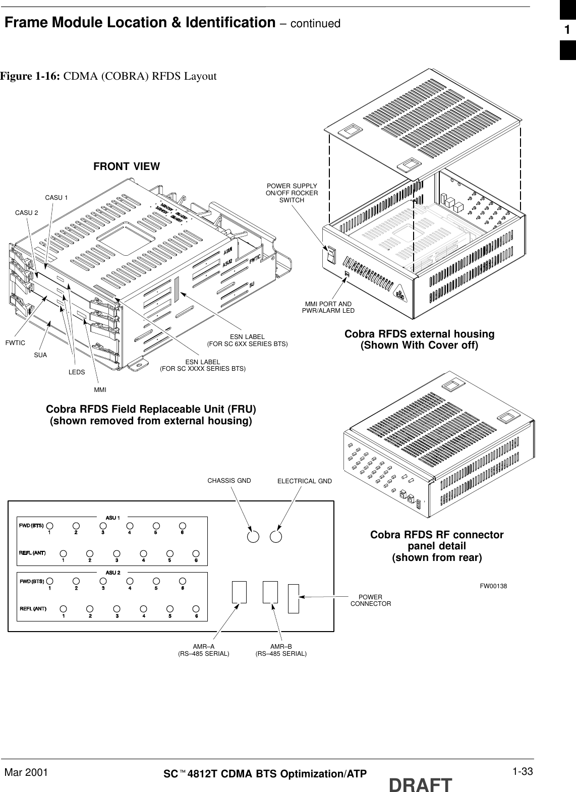 Frame Module Location &amp; Identification – continuedMar 2001 1-33SCt4812T CDMA BTS Optimization/ATP DRAFTFigure 1-16: CDMA (COBRA) RFDS LayoutAMR–B(RS–485 SERIAL)AMR–A(RS–485 SERIAL)Cobra RFDS external housing(Shown With Cover off)POWER SUPPLYON/OFF ROCKERSWITCHMMI PORT ANDPWR/ALARM LEDCobra RFDS Field Replaceable Unit (FRU)(shown removed from external housing)CHASSIS GNDPOWERCONNECTORCobra RFDS RF connectorpanel detail(shown from rear)ELECTRICAL GNDFRONT VIEWCASU 1CASU 2FWTICSUA ESN LABEL(FOR SC XXXX SERIES BTS)MMILEDSESN LABEL(FOR SC 6XX SERIES BTS)FW001381