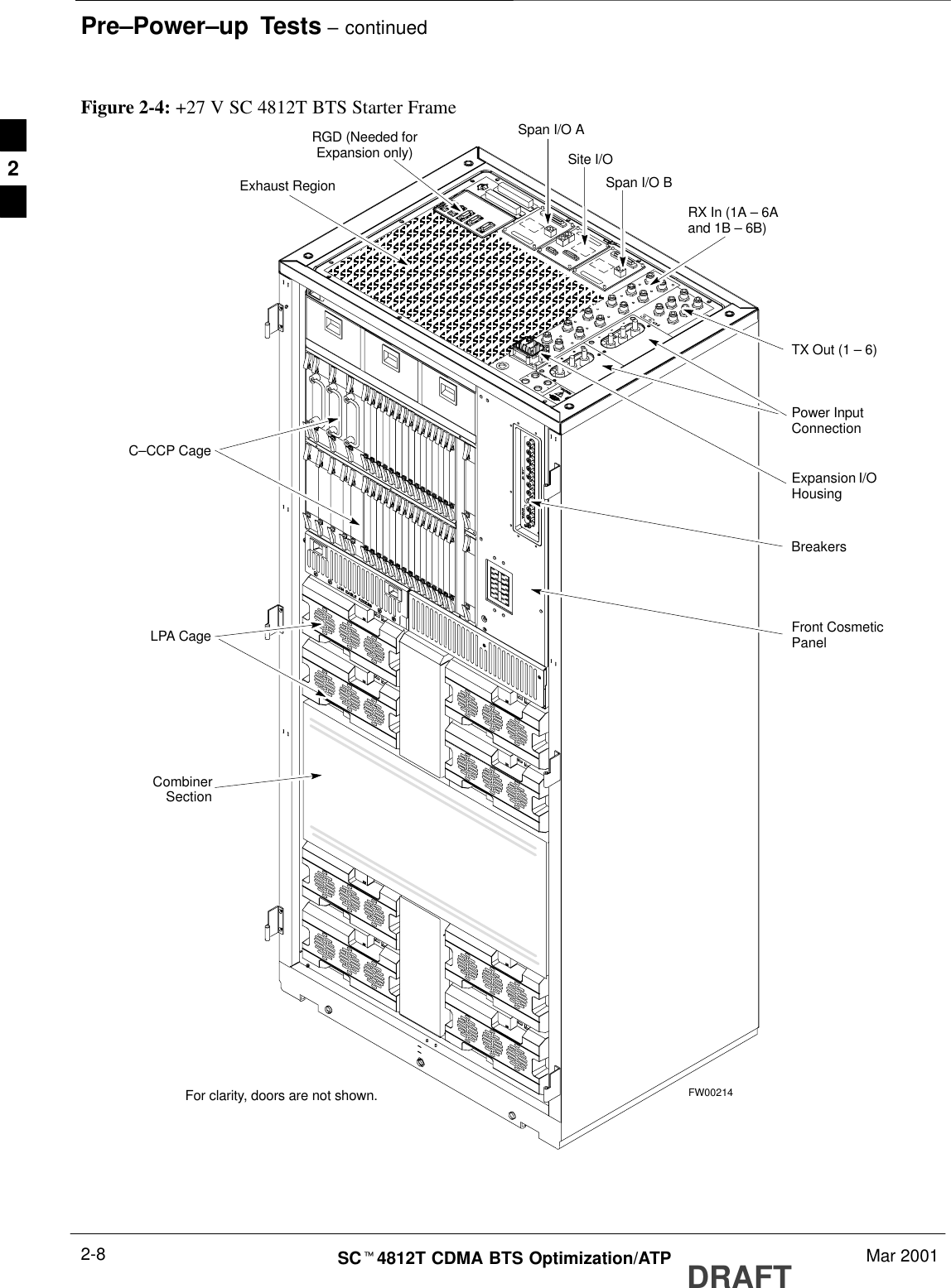 Pre–Power–up  Tests – continuedDRAFTSCt4812T CDMA BTS Optimization/ATP Mar 20012-8Figure 2-4: +27 V SC 4812T BTS Starter FrameExpansion I/OHousingFor clarity, doors are not shown. FW00214Front CosmeticPanelPower InputConnectionTX Out (1 – 6)Span I/O BSpan I/O ASite I/ORX In (1A – 6Aand 1B – 6B)Exhaust RegionC–CCP CageBreakersCombinerSectionRGD (Needed forExpansion only)LPA Cage2