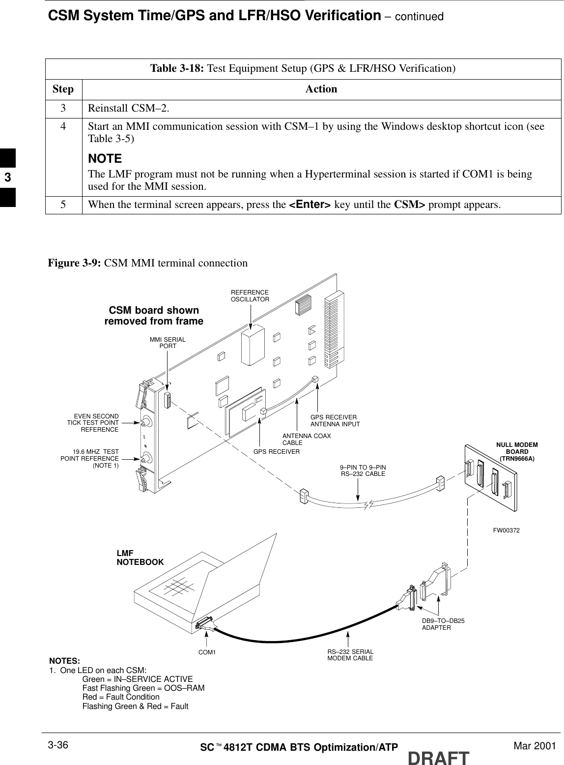 CSM System Time/GPS and LFR/HSO Verification – continuedDRAFTSCt4812T CDMA BTS Optimization/ATP Mar 20013-36Table 3-18: Test Equipment Setup (GPS &amp; LFR/HSO Verification)Step Action3Reinstall CSM–2.4Start an MMI communication session with CSM–1 by using the Windows desktop shortcut icon (seeTable 3-5)NOTEThe LMF program must not be running when a Hyperterminal session is started if COM1 is beingused for the MMI session.5When the terminal screen appears, press the &lt;Enter&gt; key until the CSM&gt; prompt appears. Figure 3-9: CSM MMI terminal connectionNULL MODEMBOARD(TRN9666A)RS–232 SERIALMODEM CABLEDB9–TO–DB25ADAPTERCOM1LMFNOTEBOOKFW00372CSM board shownremoved from frame19.6 MHZ  TESTPOINT REFERENCE(NOTE 1)EVEN SECONDTICK TEST POINTREFERENCEGPS RECEIVERANTENNA INPUTGPS RECEIVERMMI SERIALPORTANTENNA COAXCABLEREFERENCEOSCILLATOR9–PIN TO 9–PINRS–232 CABLENOTES:1. One LED on each CSM:Green = IN–SERVICE ACTIVEFast Flashing Green = OOS–RAMRed = Fault ConditionFlashing Green &amp; Red = Fault3