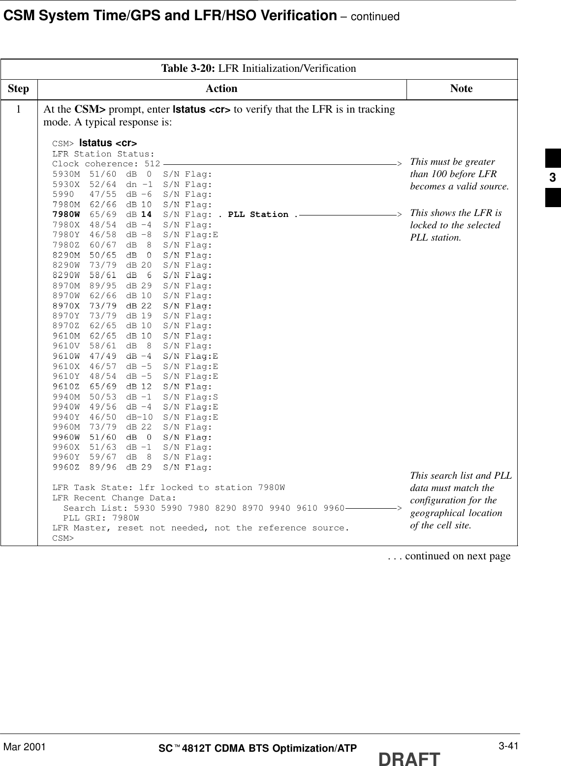 CSM System Time/GPS and LFR/HSO Verification – continuedMar 2001 3-41SCt4812T CDMA BTS Optimization/ATP DRAFTTable 3-20: LFR Initialization/VerificationStep Action Note1At the CSM&gt; prompt, enter lstatus &lt;cr&gt; to verify that the LFR is in trackingmode. A typical response is:CSM&gt; lstatus &lt;cr&gt;LFR St ti St tLFR Station Status:Clock coherence: 512 &gt;5930M 51/60 dB 0 S/N Flag:5930X 52/64 dn –1 S/N Flag:5990 47/55 dB –6 S/N Flag:7980M 62/66 dB 10 S/N FlThis must be greaterthan 100 before LFRbecomes a valid source.7980M 62/66 dB 10 S/N Flag:7980W 65/69 dB 14 S/N Flag: . PLL Station . &gt;7980X 48/54 dB –4 S/N Flag:7980Y 46/58 dB –8 S/N Flag:E7980Z 60/67 dB 8 S/N Flag:8290M 50/65 dB 0 S/N FlagThis shows the LFR islocked to the selectedPLL station.8290M 50/65 dB 0 S/N Flag:8290W 73/79 dB 20 S/N Flag:8290W 58/61 dB 6 S/N Flag:8290W 58/61 dB 6 S/N Flag:8970M 89/95 dB 29 S/N Flag:8970W 62/66 dB 10 S/N Flag:8970X 73/79 dB 22 S/N Flag:8970X 73/79 dB 22 S/N Flag:8970Y 73/79 dB 19 S/N Flag:8970Z 62/65 dB 10 S/N Flag:9610M 62/65 dB 10 S/N Flg9610M 62/65 dB 10 S/N Flag:9610V 58/61 dB 8 S/N Flag:9610W 47/49 dB –4S/N Flag:E9610W 47/49 dB –4 S/N Flag:E9610X 46/57 dB –5 S/N Flag:E9610Y 48/54 dB –5 S/N Flag:E9610Z 65/69 dB 12 S/N Flag9610Z 65/69 dB 12 S/N Flag:9940M 50/53 dB –1 S/N Flag:S9940W 49/56 dB –4 S/N Flag:E9940W 49/56 dB 4 S/N Flag:E9940Y 46/50 dB–10 S/N Flag:E9960M 73/79 dB 22 S/N Flag:9960W 51/60 dB 0 S/N Flag:9960W 51/60 dB 0 S/N Flag:9960X 51/63 dB –1 S/N Flag:9960Y 59/67 dB 8 S/N Flag:9960Z 89/96 dB 29 S/N Fl9960Z 89/96 dB 29 S/N Flag:LFR Task State: lfr locked to station 7980WLFR Recent Change Data:Search List: 5930 5990 7980 8290 8970 9940 9610 9960 &gt;PLL GRI: 7980WLFR Master, reset not needed, not the reference source.CSM&gt;This search list and PLLdata must match theconfiguration for thegeographical locationof the cell site.. . . continued on next page3