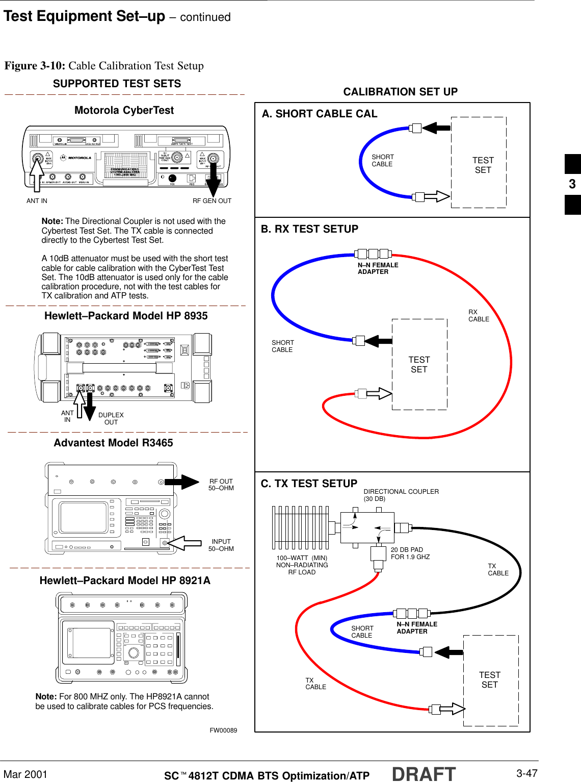 Test Equipment Set–up – continuedMar 2001 3-47SCt4812T CDMA BTS Optimization/ATP DRAFTFigure 3-10: Cable Calibration Test SetupMotorola CyberTestHewlett–Packard Model HP 8935Advantest Model R3465DUPLEXOUTRF OUT50–OHMINPUT50–OHMRF GEN OUTANT INANTINSUPPORTED TEST SETS100–WATT  (MIN)NON–RADIATINGRF LOADTESTSETA. SHORT CABLE CALSHORTCABLEB. RX TEST SETUPTESTSETC. TX TEST SETUP20 DB PADFOR 1.9 GHZCALIBRATION SET UPN–N FEMALEADAPTERTXCABLETXCABLESHORTCABLENote: The Directional Coupler is not used with theCybertest Test Set. The TX cable is connecteddirectly to the Cybertest Test Set.A 10dB attenuator must be used with the short testcable for cable calibration with the CyberTest TestSet. The 10dB attenuator is used only for the cablecalibration procedure, not with the test cables forTX calibration and ATP tests.TESTSETRXCABLESHORTCABLEFW00089Note: For 800 MHZ only. The HP8921A cannotbe used to calibrate cables for PCS frequencies.Hewlett–Packard Model HP 8921ADIRECTIONAL COUPLER (30 DB)N–N FEMALEADAPTER3