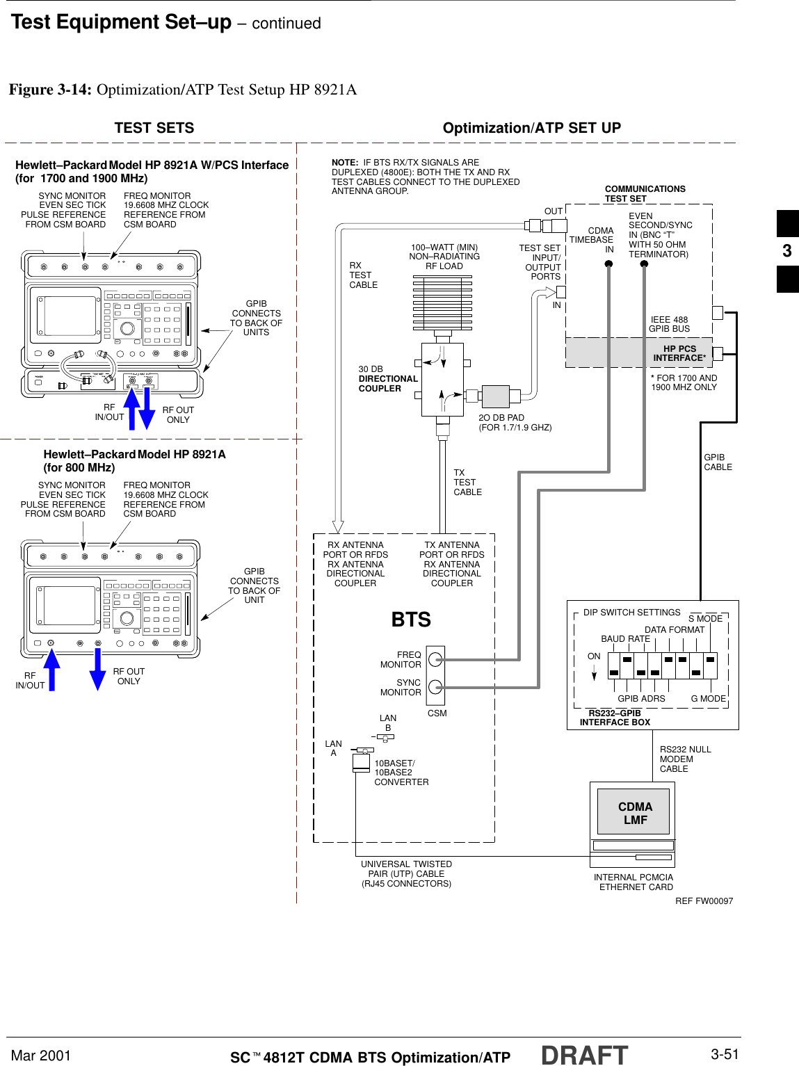 Test Equipment Set–up – continuedMar 2001 3-51SCt4812T CDMA BTS Optimization/ATP DRAFTRF OUTONLYHewlett–Packard Model HP 8921A W/PCS Interface(for  1700 and 1900 MHz)HP PCSINTERFACE*GPIBCONNECTSTO BACK OFUNITSSYNC MONITOREVEN SEC TICKPULSE REFERENCEFROM CSM BOARDFREQ MONITOR19.6608 MHZ CLOCKREFERENCE FROMCSM BOARDTEST SETS Optimization/ATP SET UPRX ANTENNAPORT OR RFDSRX ANTENNADIRECTIONALCOUPLERTX ANTENNAPORT OR RFDSRX ANTENNADIRECTIONALCOUPLERRS232–GPIBINTERFACE BOXINTERNAL PCMCIAETHERNET CARDGPIBCABLEUNIVERSAL TWISTEDPAIR (UTP) CABLE(RJ45 CONNECTORS)RS232 NULLMODEMCABLES MODEDATA FORMATBAUD RATEGPIB ADRS G MODEONBTSTXTESTCABLECDMALMFDIP SWITCH SETTINGS10BASET/10BASE2CONVERTERLANBLANARXTESTCABLECOMMUNICATIONSTEST SETIEEE 488GPIB BUSINTEST SETINPUT/OUTPUTPORTSOUTNOTE:  IF BTS RX/TX SIGNALS AREDUPLEXED (4800E): BOTH THE TX AND RXTEST CABLES CONNECT TO THE DUPLEXEDANTENNA GROUP.100–WATT (MIN)NON–RADIATINGRF LOAD2O DB PAD (FOR 1.7/1.9 GHZ)EVENSECOND/SYNCIN (BNC “T”WITH 50 OHMTERMINATOR)CDMATIMEBASE INFREQMONITORSYNCMONITORCSMRFIN/OUTFigure 3-14: Optimization/ATP Test Setup HP 8921AREF FW00097GPIBCONNECTSTO BACK OFUNITSYNC MONITOREVEN SEC TICKPULSE REFERENCEFROM CSM BOARDFREQ MONITOR19.6608 MHZ CLOCKREFERENCE FROMCSM BOARDHewlett–Packard Model HP 8921A(for 800 MHz)* FOR 1700 AND1900 MHZ ONLY30 DBDIRECTIONALCOUPLERRFIN/OUTRF OUTONLY3