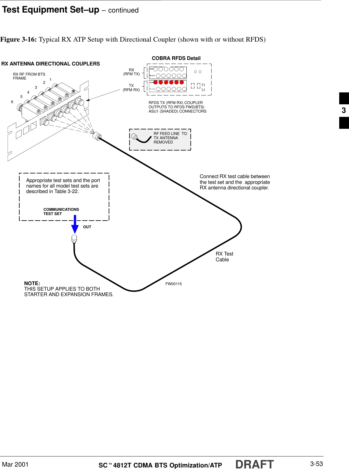 Test Equipment Set–up – continuedMar 2001 3-53SCt4812T CDMA BTS Optimization/ATP DRAFTFigure 3-16: Typical RX ATP Setup with Directional Coupler (shown with or without RFDS)RX RF FROM BTSFRAME341256Connect RX test cable betweenthe test set and the  appropriateRX antenna directional coupler.RX ANTENNA DIRECTIONAL COUPLERSRF FEED LINE  TOTX ANTENNAREMOVEDCOMMUNICATIONSTEST SETRFDS TX (RFM RX) COUPLEROUTPUTS TO RFDS FWD(BTS)ASU1 (SHADED) CONNECTORSRX(RFM TX)TX(RFM RX)COBRA RFDS DetailOUTAppropriate test sets and the portnames for all model test sets aredescribed in Table 3-22.RX TestCableNOTE:THIS SETUP APPLIES TO BOTHSTARTER AND EXPANSION FRAMES.FW001153