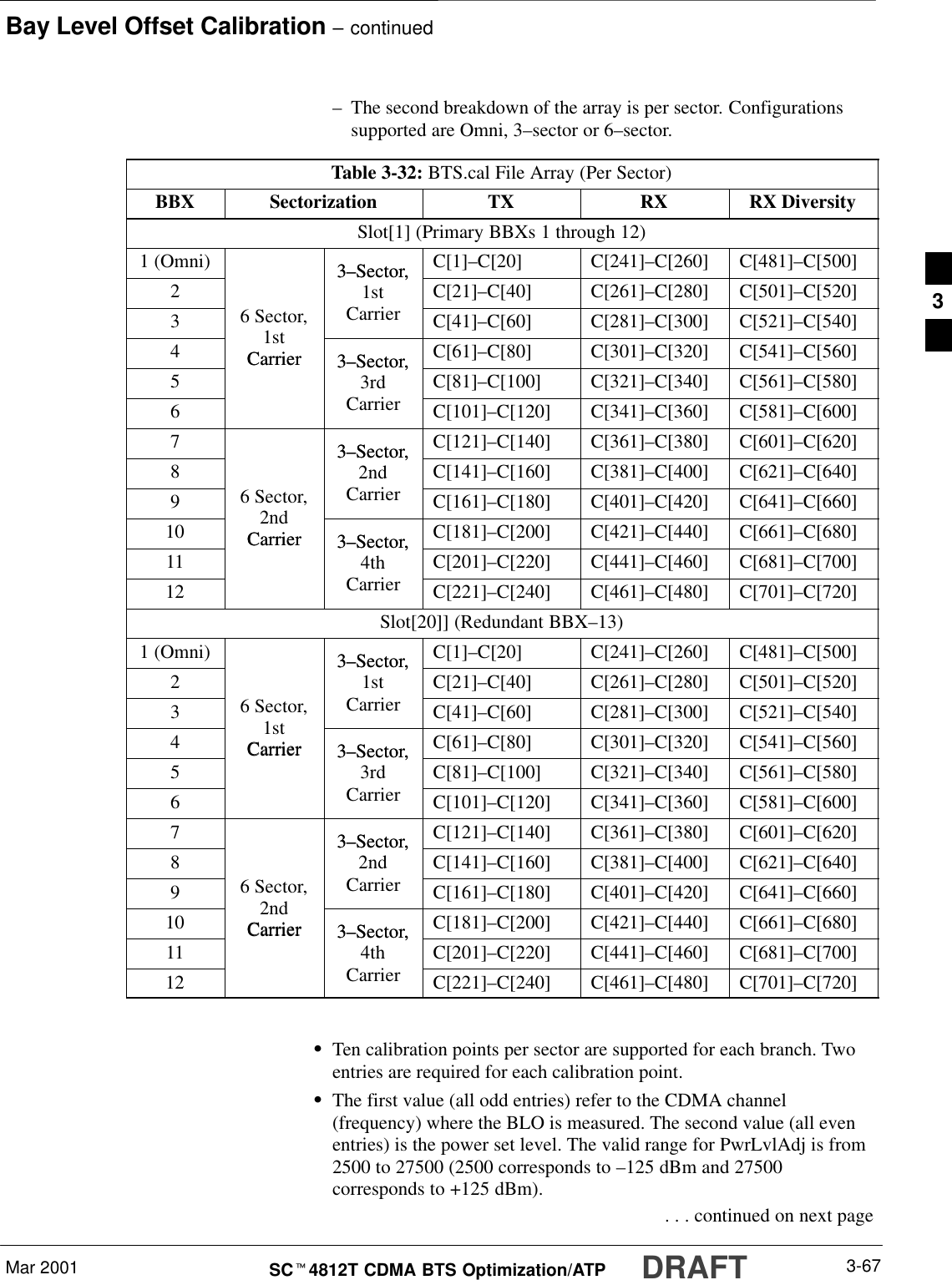 Bay Level Offset Calibration – continuedMar 2001 3-67SCt4812T CDMA BTS Optimization/ATP DRAFT–The second breakdown of the array is per sector. Configurationssupported are Omni, 3–sector or 6–sector.Table 3-32: BTS.cal File Array (Per Sector)BBX Sectorization TX RX RX DiversitySlot[1] (Primary BBXs 1 through 12)1 (Omni) 3–Sector, C[1]–C[20] C[241]–C[260] C[481]–C[500]23–Sector,1st C[21]–C[40] C[261]–C[280] C[501]–C[520]36 Sector, Carrier C[41]–C[60] C[281]–C[300] C[521]–C[540]41stCarrier 3–Sector, C[61]–C[80] C[301]–C[320] C[541]–C[560]5Carrier 3–Sector,3rd C[81]–C[100] C[321]–C[340] C[561]–C[580]6Carrier C[101]–C[120] C[341]–C[360] C[581]–C[600]73–Sector, C[121]–C[140] C[361]–C[380] C[601]–C[620]83–Sector,2nd C[141]–C[160] C[381]–C[400] C[621]–C[640]96 Sector, Carrier C[161]–C[180] C[401]–C[420] C[641]–C[660]10 2ndCarrier 3–Sector, C[181]–C[200] C[421]–C[440] C[661]–C[680]11 Carrier 3–Sector,4th C[201]–C[220] C[441]–C[460] C[681]–C[700]12 Carrier C[221]–C[240] C[461]–C[480] C[701]–C[720]Slot[20]] (Redundant BBX–13)1 (Omni) 3–Sector, C[1]–C[20] C[241]–C[260] C[481]–C[500]23–Sector,1st C[21]–C[40] C[261]–C[280] C[501]–C[520]36 Sector, Carrier C[41]–C[60] C[281]–C[300] C[521]–C[540]41stCarrier 3–Sector, C[61]–C[80] C[301]–C[320] C[541]–C[560]5Carrier 3–Sector,3rd C[81]–C[100] C[321]–C[340] C[561]–C[580]6Carrier C[101]–C[120] C[341]–C[360] C[581]–C[600]73–Sector, C[121]–C[140] C[361]–C[380] C[601]–C[620]83–Sector,2nd C[141]–C[160] C[381]–C[400] C[621]–C[640]96 Sector, Carrier C[161]–C[180] C[401]–C[420] C[641]–C[660]10 2ndCarrier 3–Sector, C[181]–C[200] C[421]–C[440] C[661]–C[680]11 Carrier 3–Sector,4th C[201]–C[220] C[441]–C[460] C[681]–C[700]12 Carrier C[221]–C[240] C[461]–C[480] C[701]–C[720]STen calibration points per sector are supported for each branch. Twoentries are required for each calibration point.SThe first value (all odd entries) refer to the CDMA channel(frequency) where the BLO is measured. The second value (all evenentries) is the power set level. The valid range for PwrLvlAdj is from2500 to 27500 (2500 corresponds to –125 dBm and 27500corresponds to +125 dBm). . . . continued on next page3