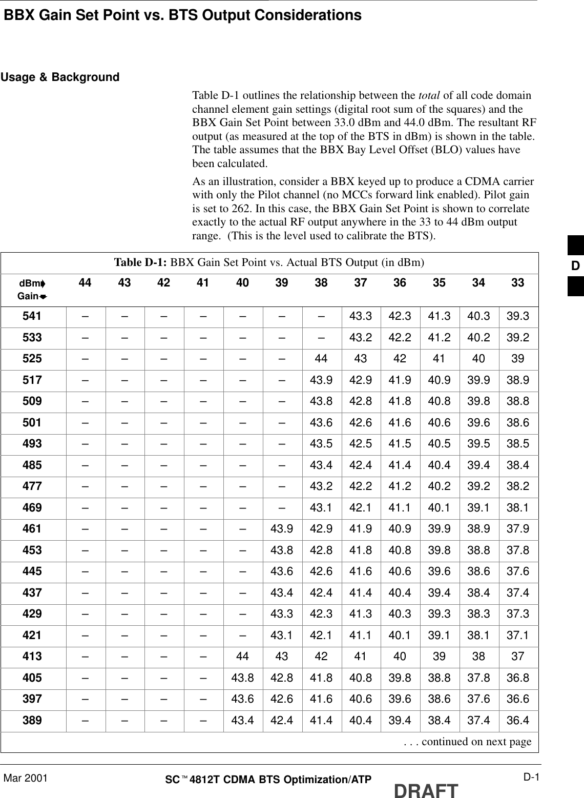 BBX Gain Set Point vs. BTS Output ConsiderationsMar 2001 D-1SCt4812T CDMA BTS Optimization/ATP DRAFTUsage &amp; BackgroundTable D-1 outlines the relationship between the total of all code domainchannel element gain settings (digital root sum of the squares) and theBBX Gain Set Point between 33.0 dBm and 44.0 dBm. The resultant RFoutput (as measured at the top of the BTS in dBm) is shown in the table.The table assumes that the BBX Bay Level Offset (BLO) values havebeen calculated.As an illustration, consider a BBX keyed up to produce a CDMA carrierwith only the Pilot channel (no MCCs forward link enabled). Pilot gainis set to 262. In this case, the BBX Gain Set Point is shown to correlateexactly to the actual RF output anywhere in the 33 to 44 dBm outputrange.  (This is the level used to calibrate the BTS).Table D-1: BBX Gain Set Point vs. Actual BTS Output (in dBm)dBm&apos;Gainb44 43 42 41 40 39 38 37 36 35 34 33541 –––––––43.3 42.3 41.3 40.3 39.3533 –––––––43.2 42.2 41.2 40.2 39.2525 – – – – – – 44 43 42 41 40 39517 – – – – – – 43.9 42.9 41.9 40.9 39.9 38.9509 – – – – – – 43.8 42.8 41.8 40.8 39.8 38.8501 – – – – – – 43.6 42.6 41.6 40.6 39.6 38.6493 – – – – – – 43.5 42.5 41.5 40.5 39.5 38.5485 – – – – – – 43.4 42.4 41.4 40.4 39.4 38.4477 – – – – – – 43.2 42.2 41.2 40.2 39.2 38.2469 – – – – – – 43.1 42.1 41.1 40.1 39.1 38.1461 –––––43.9 42.9 41.9 40.9 39.9 38.9 37.9453 –––––43.8 42.8 41.8 40.8 39.8 38.8 37.8445 –––––43.6 42.6 41.6 40.6 39.6 38.6 37.6437 –––––43.4 42.4 41.4 40.4 39.4 38.4 37.4429 –––––43.3 42.3 41.3 40.3 39.3 38.3 37.3421 –––––43.1 42.1 41.1 40.1 39.1 38.1 37.1413 – – – – 44 43 42 41 40 39 38 37405 – – – – 43.8 42.8 41.8 40.8 39.8 38.8 37.8 36.8397 – – – – 43.6 42.6 41.6 40.6 39.6 38.6 37.6 36.6389 – – – – 43.4 42.4 41.4 40.4 39.4 38.4 37.4 36.4 . . . continued on next pageD