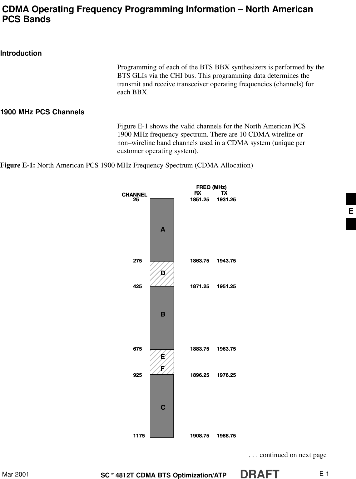 CDMA Operating Frequency Programming Information – North AmericanPCS BandsMar 2001 E-1SCt4812T CDMA BTS Optimization/ATP DRAFTIntroductionProgramming of each of the BTS BBX synthesizers is performed by theBTS GLIs via the CHI bus. This programming data determines thetransmit and receive transceiver operating frequencies (channels) foreach BBX.1900 MHz PCS ChannelsFigure E-1 shows the valid channels for the North American PCS1900 MHz frequency spectrum. There are 10 CDMA wireline ornon–wireline band channels used in a CDMA system (unique percustomer operating system).Figure E-1: North American PCS 1900 MHz Frequency Spectrum (CDMA Allocation) FREQ (MHz)RX              TX2751175CHANNEL1863.759251851.25251871.25425675 1883.751896.251908.751943.751931.251951.251963.751976.251988.75ADBEFC . . . continued on next pageE