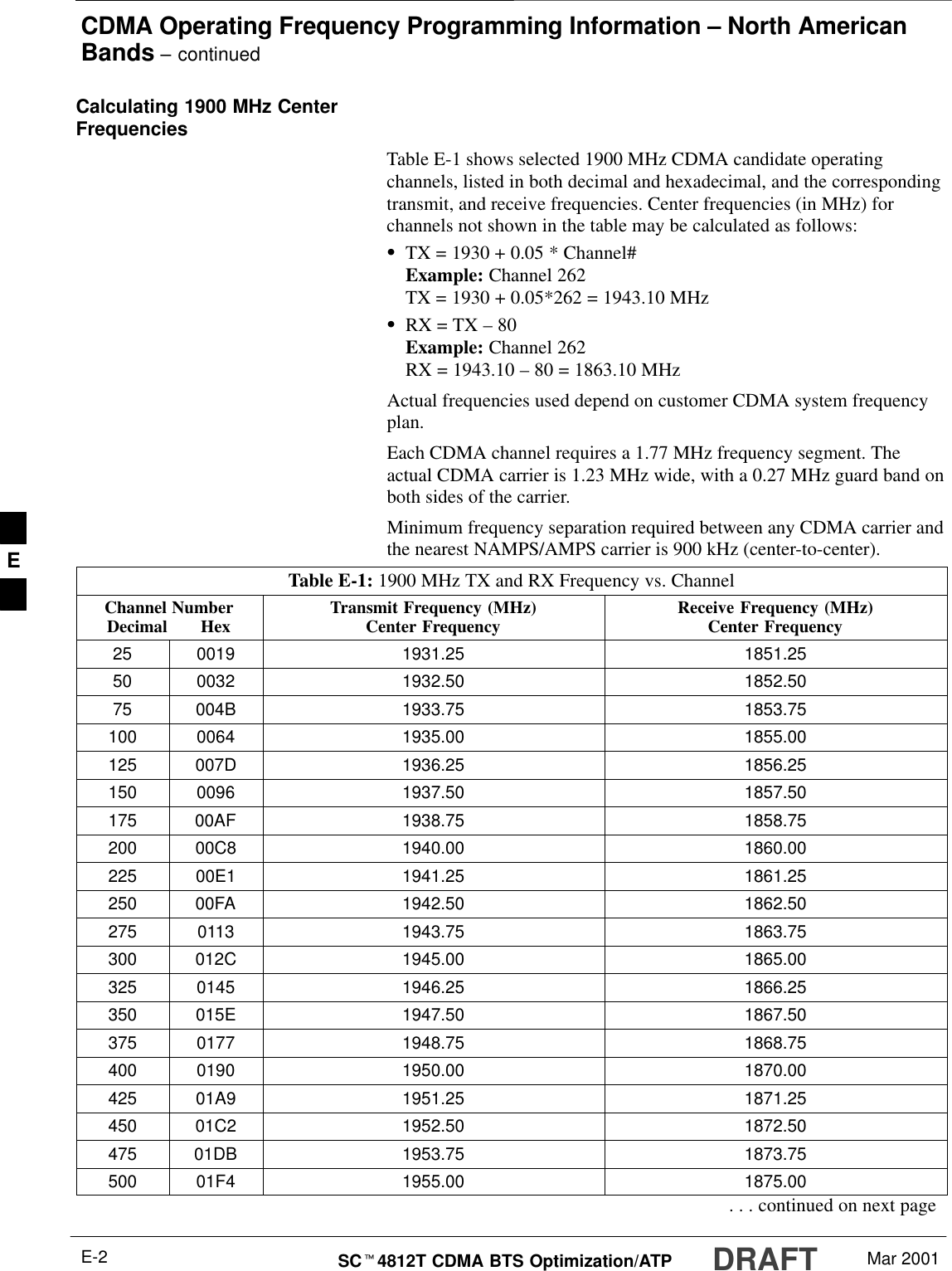 CDMA Operating Frequency Programming Information – North AmericanBands – continuedDRAFTSCt4812T CDMA BTS Optimization/ATP Mar 2001E-2Calculating 1900 MHz CenterFrequenciesTable E-1 shows selected 1900 MHz CDMA candidate operatingchannels, listed in both decimal and hexadecimal, and the correspondingtransmit, and receive frequencies. Center frequencies (in MHz) forchannels not shown in the table may be calculated as follows:STX = 1930 + 0.05 * Channel#Example: Channel 262TX = 1930 + 0.05*262 = 1943.10 MHzSRX = TX – 80Example: Channel 262RX = 1943.10 – 80 = 1863.10 MHzActual frequencies used depend on customer CDMA system frequencyplan.Each CDMA channel requires a 1.77 MHz frequency segment. Theactual CDMA carrier is 1.23 MHz wide, with a 0.27 MHz guard band onboth sides of the carrier.Minimum frequency separation required between any CDMA carrier andthe nearest NAMPS/AMPS carrier is 900 kHz (center-to-center).Table E-1: 1900 MHz TX and RX Frequency vs. ChannelChannel NumberDecimal       Hex Transmit Frequency (MHz)Center Frequency Receive Frequency (MHz)Center Frequency25 0019 1931.25 1851.2550 0032 1932.50 1852.5075 004B 1933.75 1853.75100 0064 1935.00 1855.00125 007D 1936.25 1856.25150 0096 1937.50 1857.50175 00AF 1938.75 1858.75200 00C8 1940.00 1860.00225 00E1 1941.25 1861.25250 00FA 1942.50 1862.50275 0113 1943.75 1863.75300 012C 1945.00 1865.00325 0145 1946.25 1866.25350 015E 1947.50 1867.50375 0177 1948.75 1868.75400 0190 1950.00 1870.00425 01A9 1951.25 1871.25450 01C2 1952.50 1872.50475 01DB 1953.75 1873.75500 01F4 1955.00 1875.00. . . continued on next pageE