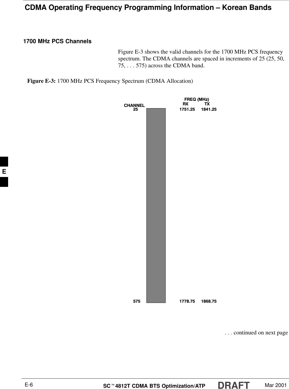 CDMA Operating Frequency Programming Information – Korean BandsDRAFTSCt4812T CDMA BTS Optimization/ATP Mar 2001E-61700 MHz PCS ChannelsFigure E-3 shows the valid channels for the 1700 MHz PCS frequencyspectrum. The CDMA channels are spaced in increments of 25 (25, 50,75, . . . 575) across the CDMA band. FREQ (MHz)RX              TX575CHANNEL 1751.25251778.751841.251868.75Figure E-3: 1700 MHz PCS Frequency Spectrum (CDMA Allocation) . . . continued on next pageE