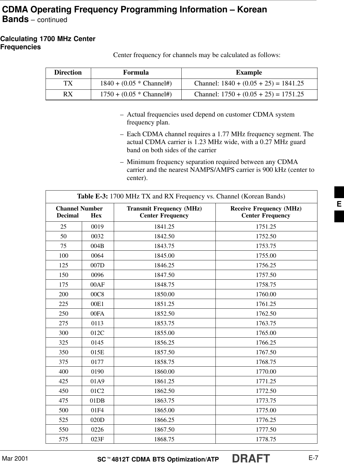 CDMA Operating Frequency Programming Information – KoreanBands – continuedMar 2001 E-7SCt4812T CDMA BTS Optimization/ATP DRAFTCalculating 1700 MHz CenterFrequencies Center frequency for channels may be calculated as follows:Direction Formula ExampleTX 1840 + (0.05 * Channel#) Channel: 1840 + (0.05 + 25) = 1841.25RX 1750 + (0.05 * Channel#) Channel: 1750 + (0.05 + 25) = 1751.25–Actual frequencies used depend on customer CDMA systemfrequency plan.–Each CDMA channel requires a 1.77 MHz frequency segment. Theactual CDMA carrier is 1.23 MHz wide, with a 0.27 MHz guardband on both sides of the carrier–Minimum frequency separation required between any CDMAcarrier and the nearest NAMPS/AMPS carrier is 900 kHz (center tocenter).Table E-3: 1700 MHz TX and RX Frequency vs. Channel (Korean Bands)Channel NumberDecimal       Hex Transmit Frequency (MHz)Center Frequency Receive Frequency (MHz)Center Frequency25 0019 1841.25 1751.2550 0032 1842.50 1752.5075 004B 1843.75 1753.75100 0064 1845.00 1755.00125 007D 1846.25 1756.25150 0096 1847.50 1757.50175 00AF 1848.75 1758.75200 00C8 1850.00 1760.00225 00E1 1851.25 1761.25250 00FA 1852.50 1762.50275 0113 1853.75 1763.75300 012C 1855.00 1765.00325 0145 1856.25 1766.25350 015E 1857.50 1767.50375 0177 1858.75 1768.75400 0190 1860.00 1770.00425 01A9 1861.25 1771.25450 01C2 1862.50 1772.50475 01DB 1863.75 1773.75500 01F4 1865.00 1775.00525 020D 1866.25 1776.25550 0226 1867.50 1777.50575 023F 1868.75 1778.75E