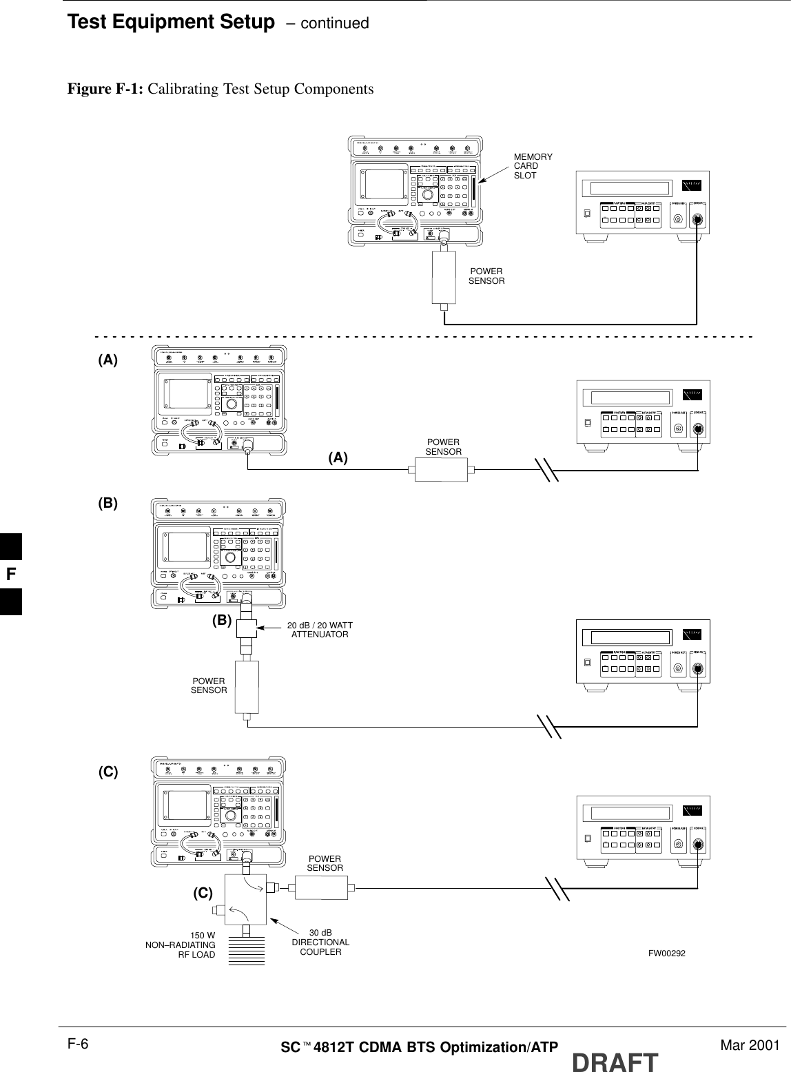 Test Equipment Setup  – continuedDRAFTSCt4812T CDMA BTS Optimization/ATP Mar 2001F-6(A)(C)POWERSENSOR(A)POWERSENSOR(C)30 dBDIRECTIONALCOUPLER150 WNON–RADIATINGRF LOADPOWERSENSOR(B)POWERSENSOR(B)MEMORYCARDSLOT20 dB / 20 WATTATTENUATORFW00292Figure F-1: Calibrating Test Setup ComponentsF