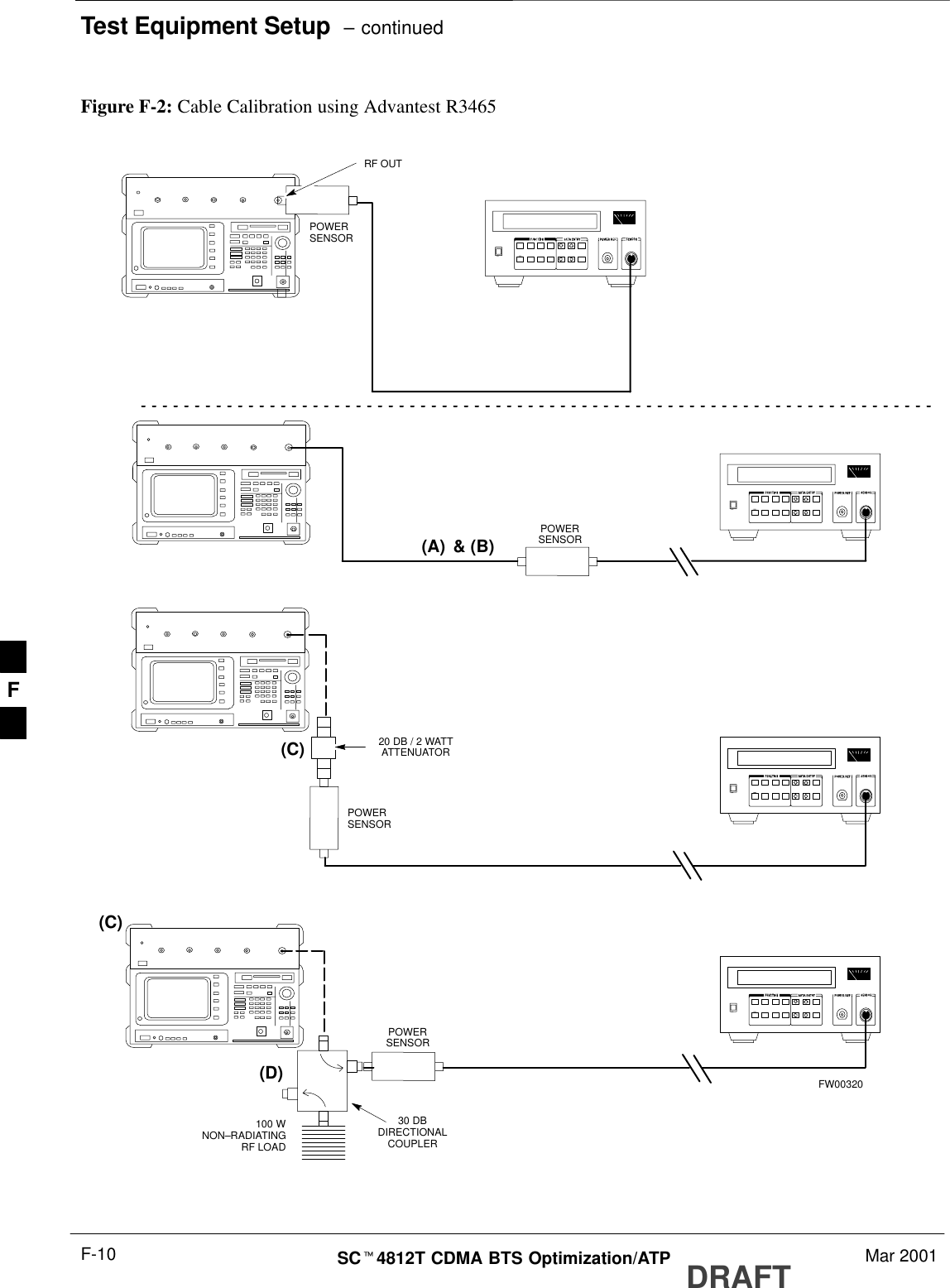 Test Equipment Setup  – continuedDRAFTSCt4812T CDMA BTS Optimization/ATP Mar 2001F-10POWERSENSOR20 DB / 2 WATTATTENUATOR(A)(C)POWERSENSOR(D)30 DBDIRECTIONALCOUPLER(C)100 WNON–RADIATINGRF LOADPOWERSENSORRF OUTPOWERSENSOR&amp; (B)FW00320Figure F-2: Cable Calibration using Advantest R3465F