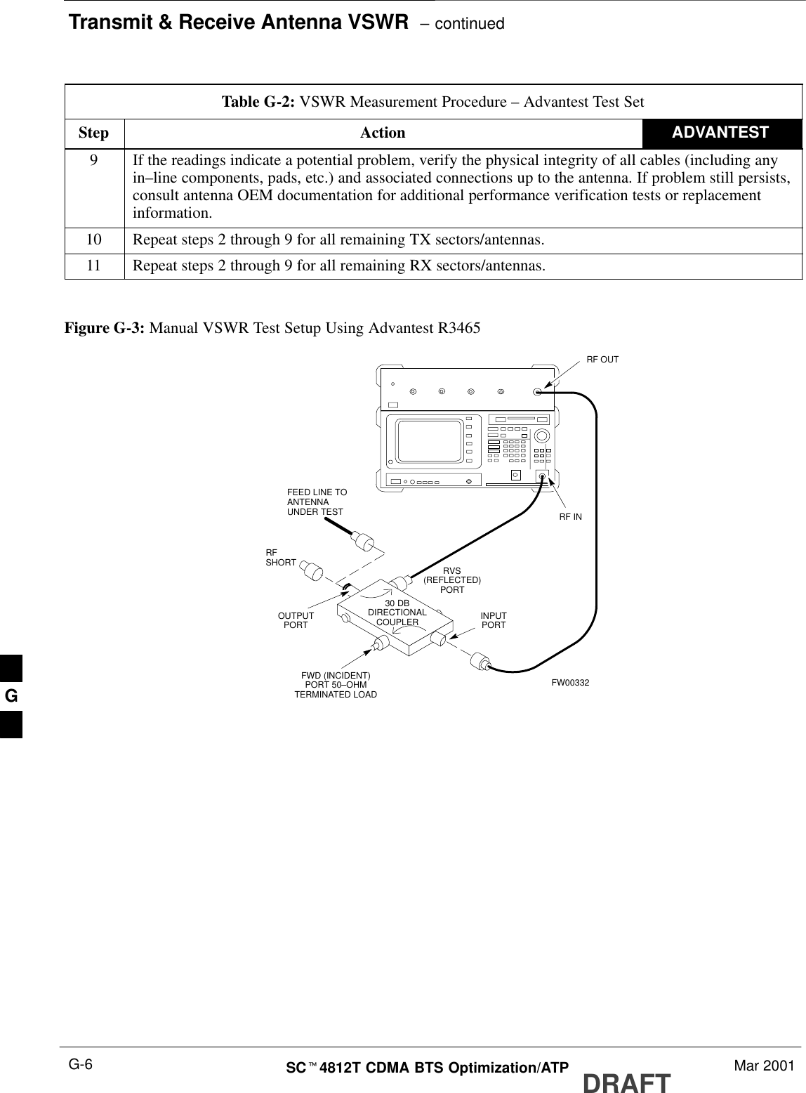 Transmit &amp; Receive Antenna VSWR  – continuedDRAFTSCt4812T CDMA BTS Optimization/ATP Mar 2001G-6Table G-2: VSWR Measurement Procedure – Advantest Test SetStep ADVANTESTAction9If the readings indicate a potential problem, verify the physical integrity of all cables (including anyin–line components, pads, etc.) and associated connections up to the antenna. If problem still persists,consult antenna OEM documentation for additional performance verification tests or replacementinformation.10 Repeat steps 2 through 9 for all remaining TX sectors/antennas.11 Repeat steps 2 through 9 for all remaining RX sectors/antennas. Figure G-3: Manual VSWR Test Setup Using Advantest R3465RVS(REFLECTED)PORTFEED LINE TOANTENNAUNDER TESTRF SHORT30 DBDIRECTIONALCOUPLEROUTPUTPORTFWD (INCIDENT)PORT 50–OHMTERMINATED LOADINPUTPORTRF OUTRF INFW00332G