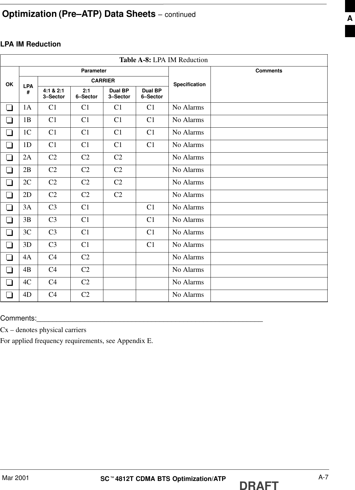 Optimization (Pre–ATP) Data Sheets – continuedMar 2001 A-7SCt4812T CDMA BTS Optimization/ATP DRAFTLPA IM ReductionTable A-8: LPA IM ReductionParameter CommentsCARRIEROK LPA#4:1 &amp; 2:13–Sector 2:16–Sector Dual BP3–Sector Dual BP6–SectorSpecification-1A C1 C1 C1 C1 No Alarms-1B C1 C1 C1 C1 No Alarms-1C C1 C1 C1 C1 No Alarms-1D C1 C1 C1 C1 No Alarms-2A C2 C2 C2 No Alarms-2B C2 C2 C2 No Alarms-2C C2 C2 C2 No Alarms-2D C2 C2 C2 No Alarms-3A C3 C1 C1 No Alarms-3B C3 C1 C1 No Alarms-3C C3 C1 C1 No Alarms-3D C3 C1 C1 No Alarms-4A C4 C2 No Alarms-4B C4 C2 No Alarms-4C C4 C2 No Alarms-4D C4 C2 No AlarmsComments:_________________________________________________________Cx – denotes physical carriersFor applied frequency requirements, see Appendix E.A