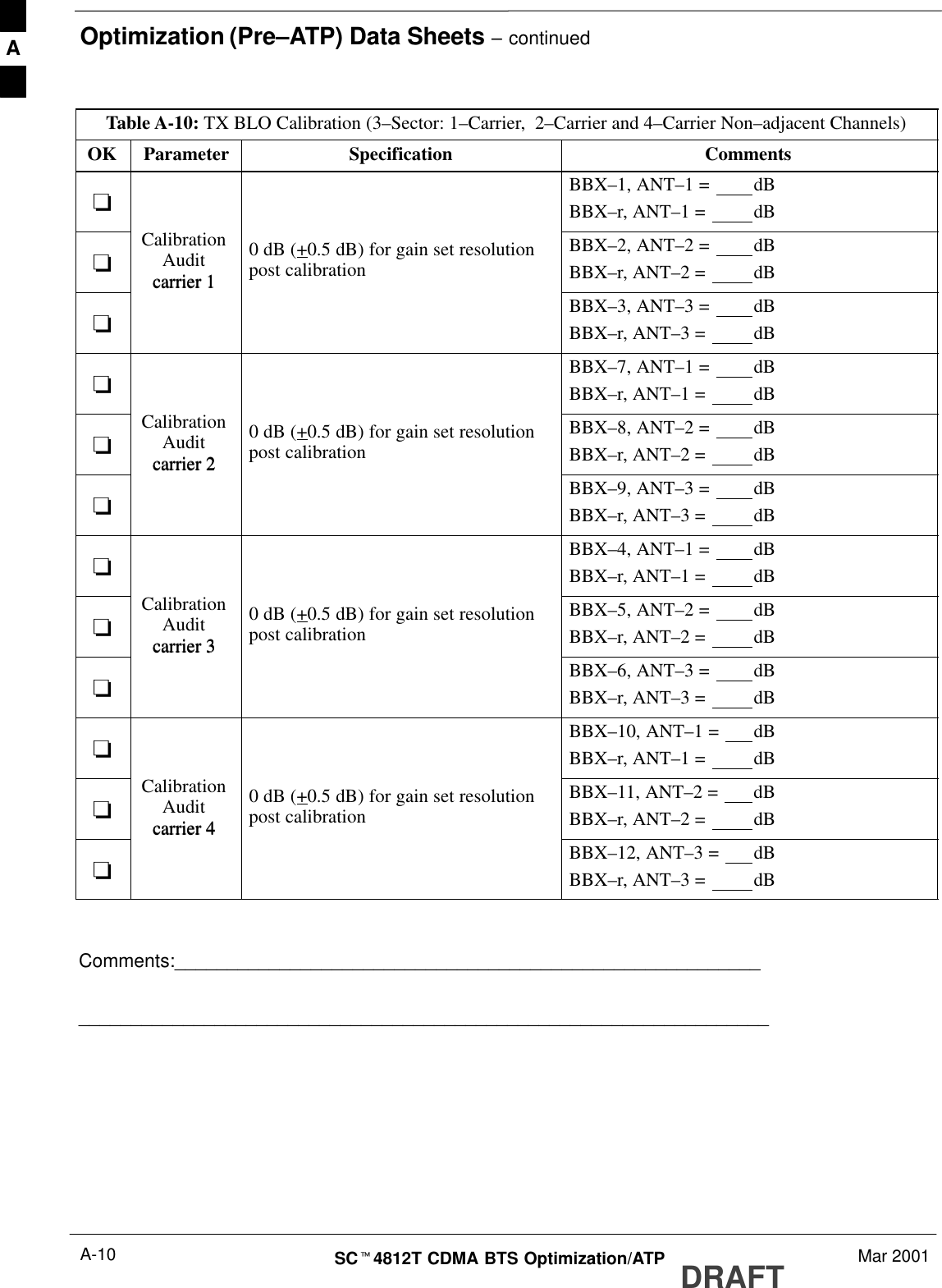 Optimization (Pre–ATP) Data Sheets – continuedDRAFTSCt4812T CDMA BTS Optimization/ATP Mar 2001A-10Table A-10: TX BLO Calibration (3–Sector: 1–Carrier,  2–Carrier and 4–Carrier Non–adjacent Channels)OK CommentsSpecificationParameter-BBX–1, ANT–1 =  dBBBX–r, ANT–1 =  dB-CalibrationAuditcarrier 10 dB (+0.5 dB) for gain set resolutionpost calibrationBBX–2, ANT–2 =  dBBBX–r, ANT–2 =  dB-carrier 1BBX–3, ANT–3 =  dBBBX–r, ANT–3 =  dB-BBX–7, ANT–1 =  dBBBX–r, ANT–1 =  dB-CalibrationAuditcarrier 20 dB (+0.5 dB) for gain set resolutionpost calibrationBBX–8, ANT–2 =  dBBBX–r, ANT–2 =  dB-carrier 2BBX–9, ANT–3 =  dBBBX–r, ANT–3 =  dB-BBX–4, ANT–1 =  dBBBX–r, ANT–1 =  dB-CalibrationAuditcarrier 30 dB (+0.5 dB) for gain set resolutionpost calibrationBBX–5, ANT–2 =  dBBBX–r, ANT–2 =  dB-carrier 3BBX–6, ANT–3 =  dBBBX–r, ANT–3 =  dB-BBX–10, ANT–1 =  dBBBX–r, ANT–1 =  dB-CalibrationAuditcarrier 40 dB (+0.5 dB) for gain set resolutionpost calibrationBBX–11, ANT–2 =  dBBBX–r, ANT–2 =  dB-carrier 4BBX–12, ANT–3 =  dBBBX–r, ANT–3 =  dB Comments:__________________________________________________________________________________________________________________________A