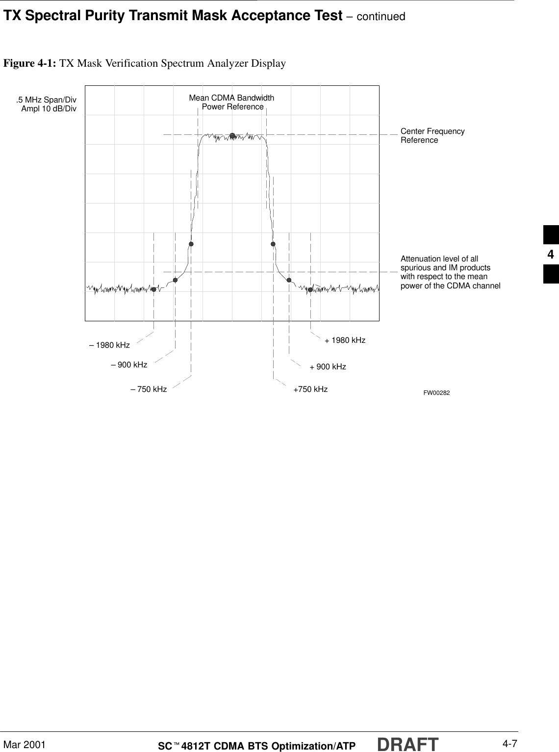 TX Spectral Purity Transmit Mask Acceptance Test – continuedMar 2001 4-7SCt4812T CDMA BTS Optimization/ATP DRAFTFigure 4-1: TX Mask Verification Spectrum Analyzer Display– 900 kHz + 900 kHzCenter FrequencyReferenceAttenuation level of allspurious and IM productswith respect to the meanpower of the CDMA channel.5 MHz Span/DivAmpl 10 dB/DivMean CDMA Bandwidth Power Reference+750 kHz+ 1980 kHz– 750 kHz– 1980 kHzFW002824