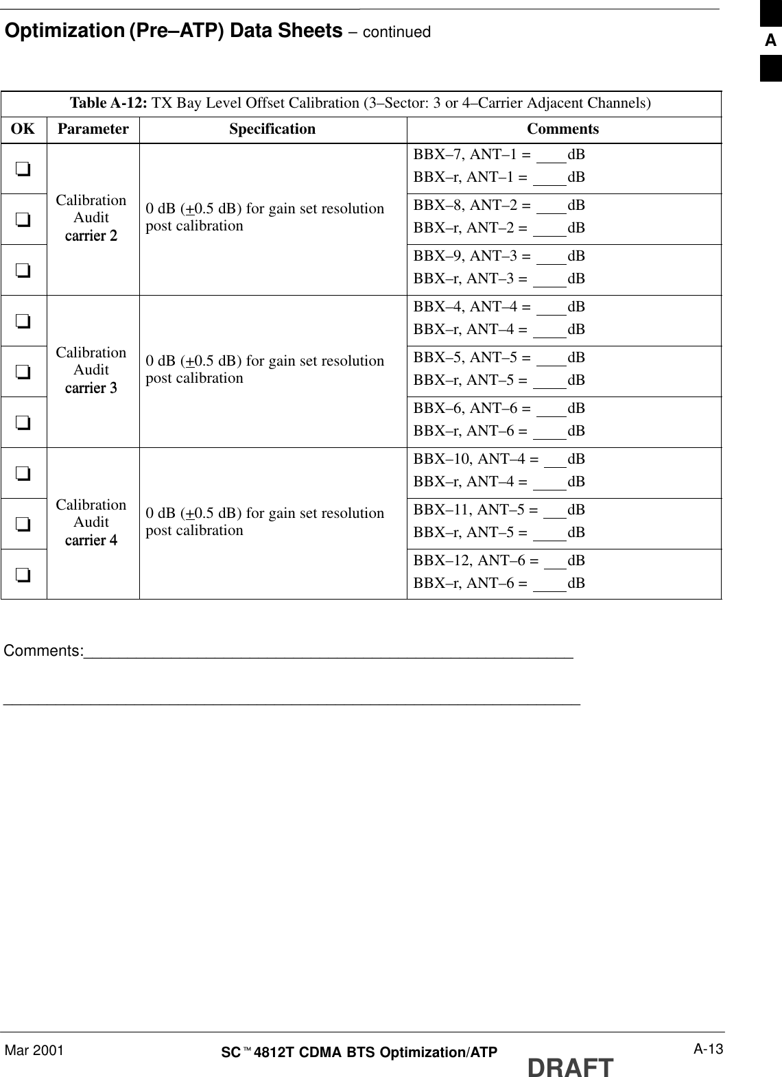 Optimization (Pre–ATP) Data Sheets – continuedMar 2001 A-13SCt4812T CDMA BTS Optimization/ATP DRAFTTable A-12: TX Bay Level Offset Calibration (3–Sector: 3 or 4–Carrier Adjacent Channels)OK CommentsSpecificationParameter-BBX–7, ANT–1 =  dBBBX–r, ANT–1 =  dB-CalibrationAuditcarrier 20 dB (+0.5 dB) for gain set resolutionpost calibrationBBX–8, ANT–2 =  dBBBX–r, ANT–2 =  dB-carrier 2BBX–9, ANT–3 =  dBBBX–r, ANT–3 =  dB-BBX–4, ANT–4 =  dBBBX–r, ANT–4 =  dB-CalibrationAuditcarrier 30 dB (+0.5 dB) for gain set resolutionpost calibrationBBX–5, ANT–5 =  dBBBX–r, ANT–5 =  dB-carrier 3BBX–6, ANT–6 =  dBBBX–r, ANT–6 =  dB-BBX–10, ANT–4 =  dBBBX–r, ANT–4 =  dB-CalibrationAuditcarrier 40 dB (+0.5 dB) for gain set resolutionpost calibrationBBX–11, ANT–5 =  dBBBX–r, ANT–5 =  dB-carrier 4BBX–12, ANT–6 =  dBBBX–r, ANT–6 =  dB Comments:__________________________________________________________________________________________________________________________A