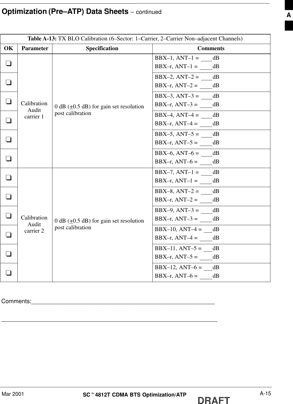 Optimization (Pre–ATP) Data Sheets – continuedMar 2001 A-15SCt4812T CDMA BTS Optimization/ATP DRAFTTable A-13: TX BLO Calibration (6–Sector: 1–Carrier, 2–Carrier Non–adjacent Channels)OK CommentsSpecificationParameter-BBX–1, ANT–1 =  dBBBX–r, ANT–1 =  dB-BBX–2, ANT–2 =  dBBBX–r, ANT–2 =  dB-Calibration 0 dB (+0.5 dB) for gain set resolutionBBX–3, ANT–3 =  dBBBX–r, ANT–3 =  dB-Auditcarrier 1 post calibration BBX–4, ANT–4 =  dBBBX–r, ANT–4 =  dB-BBX–5, ANT–5 =  dBBBX–r, ANT–5 =  dB-BBX–6, ANT–6 =  dBBBX–r, ANT–6 =  dB-BBX–7, ANT–1 =  dBBBX–r, ANT–1 =  dB-BBX–8, ANT–2 =  dBBBX–r, ANT–2 =  dB-Calibration 0 dB (+0.5 dB) for gain set resolutionBBX–9, ANT–3 =  dBBBX–r, ANT–3 =  dB-Auditcarrier 2 post calibration BBX–10, ANT–4 =  dBBBX–r, ANT–4 =  dB-BBX–11, ANT–5 =  dBBBX–r, ANT–5 =  dB-BBX–12, ANT–6 =  dBBBX–r, ANT–6 =  dB Comments:__________________________________________________________________________________________________________________________A