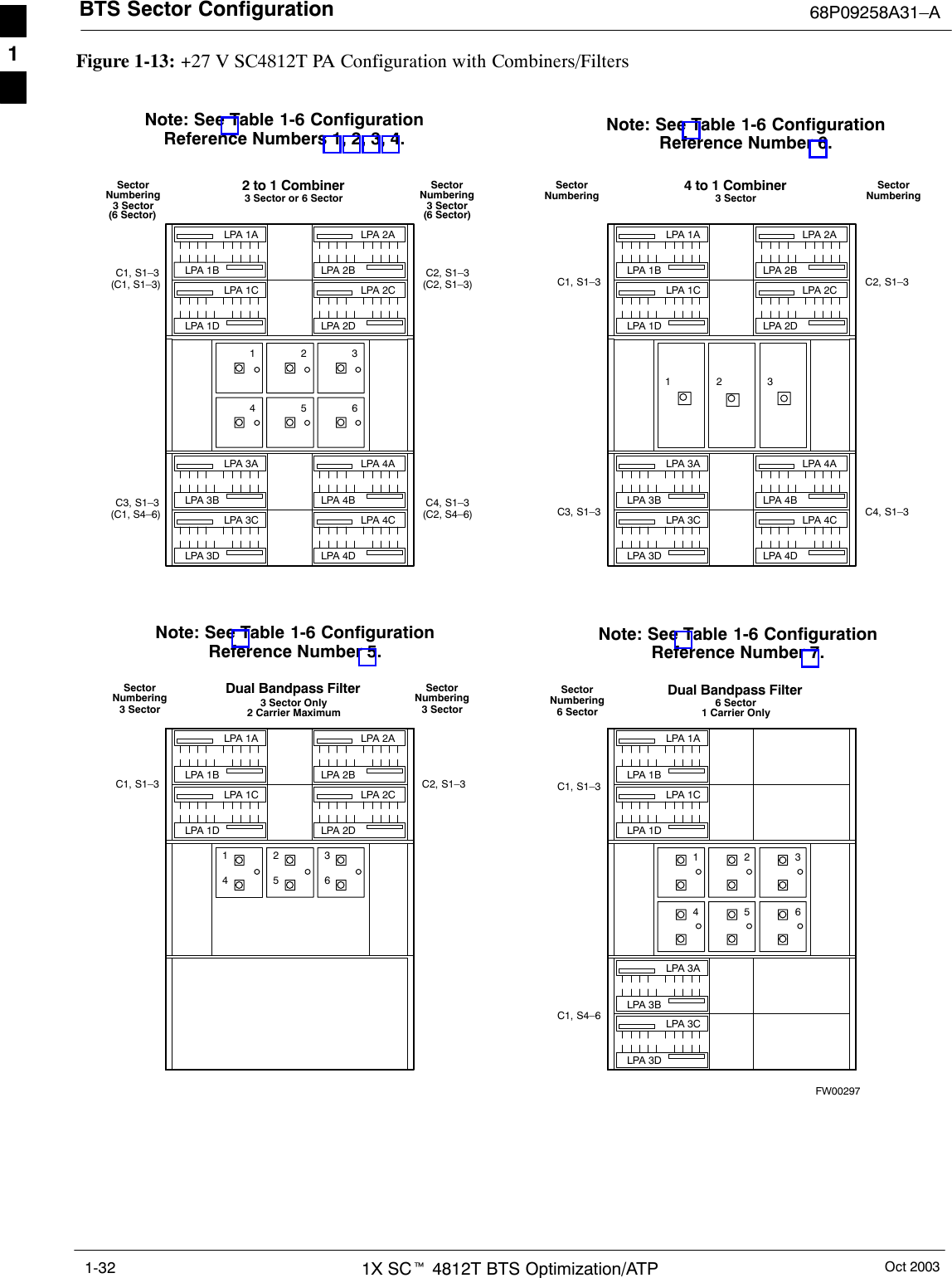 BTS Sector Configuration 68P09258A31–AOct 20031X SCt 4812T BTS Optimization/ATP1-32Figure 1-13: +27 V SC4812T PA Configuration with Combiners/FiltersNumbering456LPA 1ALPA 1BLPA 1CLPA 1DLPA 3CLPA 3ALPA 3BLPA 3DLPA 2DLPA 2CLPA 2BLPA 2ALPA 4BLPA 4ALPA 4CLPA 4DSector3 SectorSector3 Sector(6 Sector)Numbering2 to 1 Combiner3 Sector or 6 SectorC1, S1–3(C1, S1–3)C2, S1–3(C2, S1–3)C3, S1–3(C1, S4–6)C4, S1–3(C2, S4–6)(6 Sector)123456LPA 1ALPA 1BLPA 1CLPA 1DLPA 3CLPA 3ALPA 3BLPA 3DLPA 2DLPA 2CLPA 2BLPA 2ALPA 4BLPA 4ALPA 4CLPA 4DSectorNumberingSectorNumbering4 to 1 Combiner3 SectorC1, S1–3 C2, S1–3C3, S1–3 C4, S1–3123LPA 1ALPA 1BLPA 1CLPA 1D LPA 2DLPA 2CLPA 2BLPA 2ASector3 SectorNumbering Sector3 SectorNumberingDual Bandpass Filter3 Sector OnlyC1, S1–3 C2, S1–3123456LPA 1ALPA 1BLPA 1CLPA 1DLPA 3CLPA 3ALPA 3BLPA 3DSectorNumbering Dual Bandpass Filter6 SectorC1, S1–3C1, S4–62 Carrier Maximum 1 Carrier Only6 Sector123Note: See Table 1-6 ConfigurationReference Numbers 1, 2, 3, 4. Note: See Table 1-6 ConfigurationReference Number 6.Note: See Table 1-6 ConfigurationReference Number 5.Note: See Table 1-6 ConfigurationReference Number 7.FW002971