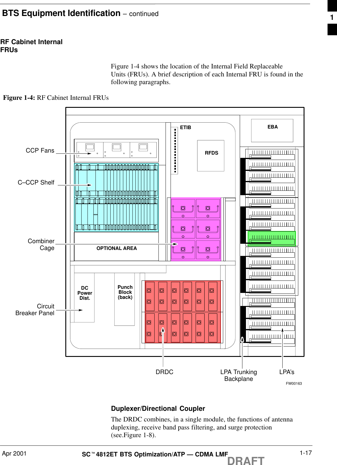 BTS Equipment Identification – continuedApr 2001 1-17SCt4812ET BTS Optimization/ATP — CDMA LMFDRAFTRF Cabinet InternalFRUsFigure 1-4 shows the location of the Internal Field ReplaceableUnits (FRUs). A brief description of each Internal FRU is found in thefollowing paragraphs.Figure 1-4: RF Cabinet Internal FRUsDRDC LPA’sCCP FansLPA TrunkingBackplane5 RU Rack SpaceRFDSDCPowerDist.PunchBlock(back)EBAC–CCP ShelfCombinerCageCircuitBreaker PanelETIBFW00163OPTIONAL AREADuplexer/Directional CouplerThe DRDC combines, in a single module, the functions of antennaduplexing, receive band pass filtering, and surge protection(see.Figure 1-8).1