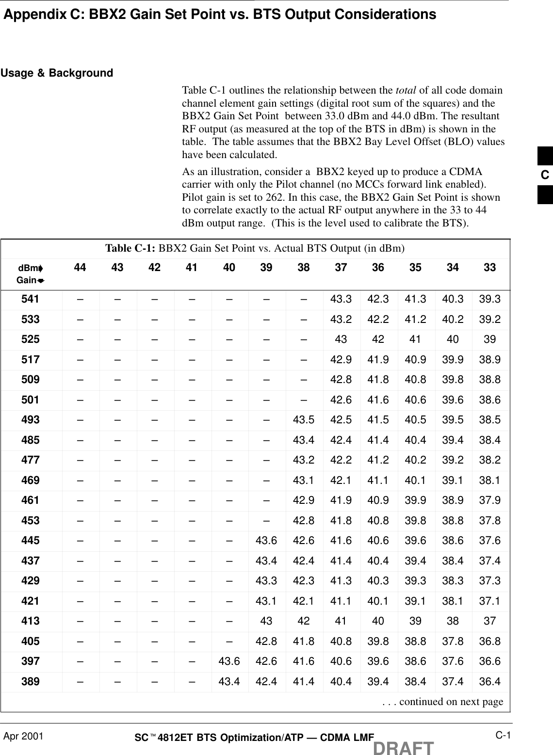 Appendix C: BBX2 Gain Set Point vs. BTS Output ConsiderationsApr 2001 C-1SCt4812ET BTS Optimization/ATP — CDMA LMFDRAFTUsage &amp; BackgroundTable C-1 outlines the relationship between the total of all code domainchannel element gain settings (digital root sum of the squares) and theBBX2 Gain Set Point  between 33.0 dBm and 44.0 dBm. The resultantRF output (as measured at the top of the BTS in dBm) is shown in thetable.  The table assumes that the BBX2 Bay Level Offset (BLO) valueshave been calculated.As an illustration, consider a  BBX2 keyed up to produce a CDMAcarrier with only the Pilot channel (no MCCs forward link enabled).Pilot gain is set to 262. In this case, the BBX2 Gain Set Point is shownto correlate exactly to the actual RF output anywhere in the 33 to 44dBm output range.  (This is the level used to calibrate the BTS).Table C-1: BBX2 Gain Set Point vs. Actual BTS Output (in dBm)dBm&apos;Gainb44 43 42 41 40 39 38 37 36 35 34 33541 –––––––43.3 42.3 41.3 40.3 39.3533 –––––––43.2 42.2 41.2 40.2 39.2525 –––––––43 42 41 40 39517 –––––––42.9 41.9 40.9 39.9 38.9509 –––––––42.8 41.8 40.8 39.8 38.8501 –––––––42.6 41.6 40.6 39.6 38.6493 – – – – – – 43.5 42.5 41.5 40.5 39.5 38.5485 – – – – – – 43.4 42.4 41.4 40.4 39.4 38.4477 – – – – – – 43.2 42.2 41.2 40.2 39.2 38.2469 – – – – – – 43.1 42.1 41.1 40.1 39.1 38.1461 – – – – – – 42.9 41.9 40.9 39.9 38.9 37.9453 – – – – – – 42.8 41.8 40.8 39.8 38.8 37.8445 –––––43.6 42.6 41.6 40.6 39.6 38.6 37.6437 –––––43.4 42.4 41.4 40.4 39.4 38.4 37.4429 –––––43.3 42.3 41.3 40.3 39.3 38.3 37.3421 –––––43.1 42.1 41.1 40.1 39.1 38.1 37.1413 –––––43 42 41 40 39 38 37405 –––––42.8 41.8 40.8 39.8 38.8 37.8 36.8397 – – – – 43.6 42.6 41.6 40.6 39.6 38.6 37.6 36.6389 – – – – 43.4 42.4 41.4 40.4 39.4 38.4 37.4 36.4 . . . continued on next pageC