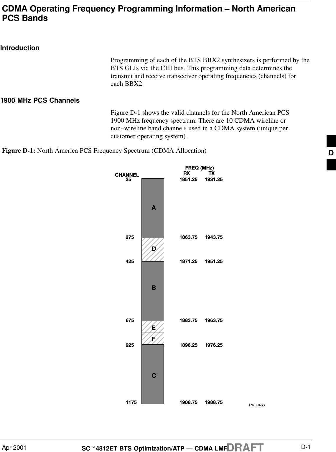 CDMA Operating Frequency Programming Information – North AmericanPCS BandsApr 2001 D-1SCt4812ET BTS Optimization/ATP — CDMA LMFDRAFTIntroductionProgramming of each of the BTS BBX2 synthesizers is performed by theBTS GLIs via the CHI bus. This programming data determines thetransmit and receive transceiver operating frequencies (channels) foreach BBX2.1900 MHz PCS ChannelsFigure D-1 shows the valid channels for the North American PCS1900 MHz frequency spectrum. There are 10 CDMA wireline ornon–wireline band channels used in a CDMA system (unique percustomer operating system). FREQ (MHz)RX              TX2751175CHANNEL1863.759251851.25251871.25425675 1883.751896.251908.751943.751931.251951.251963.751976.251988.75ADBEFCFW00463Figure D-1: North America PCS Frequency Spectrum (CDMA Allocation) D