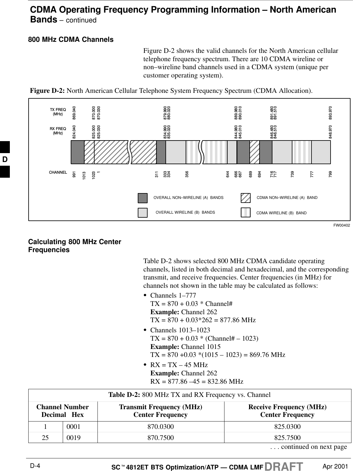 CDMA Operating Frequency Programming Information – North AmericanBands – continuedDRAFTSCt4812ET BTS Optimization/ATP — CDMA LMF Apr 2001D-4800 MHz CDMA ChannelsFigure D-2 shows the valid channels for the North American cellulartelephone frequency spectrum. There are 10 CDMA wireline ornon–wireline band channels used in a CDMA system (unique percustomer operating system).Figure D-2: North American Cellular Telephone System Frequency Spectrum (CDMA Allocation).RX FREQ(MHz)991 1023 1 333 334 666 667 716 717 799 CHANNELOVERALL NON–WIRELINE (A)  BANDSOVERALL WIRELINE (B)  BANDS824.040825.000825.030834.990835.020844.980845.010846.480846.510848.970869.040870.000870.030879.990880.020889.980890.010891.480891.510893.970TX FREQ(MHz)1013694 689 311 356 644 739 777 CDMA NON–WIRELINE (A)  BANDCDMA WIRELINE (B)  BANDFW00402Calculating 800 MHz CenterFrequenciesTable D-2 shows selected 800 MHz CDMA candidate operatingchannels, listed in both decimal and hexadecimal, and the correspondingtransmit, and receive frequencies. Center frequencies (in MHz) forchannels not shown in the table may be calculated as follows:SChannels 1–777TX = 870 + 0.03 * Channel#Example: Channel 262TX = 870 + 0.03*262 = 877.86 MHzSChannels 1013–1023TX = 870 + 0.03 * (Channel# – 1023)Example: Channel 1015TX = 870 +0.03 *(1015 – 1023) = 869.76 MHzSRX = TX – 45 MHzExample: Channel 262RX = 877.86 –45 = 832.86 MHzTable D-2: 800 MHz TX and RX Frequency vs. ChannelChannel NumberDecimal   Hex Transmit Frequency (MHz)Center Frequency Receive Frequency (MHz)Center Frequency1 0001 870.0300 825.030025 0019 870.7500 825.7500. . . continued on next pageD