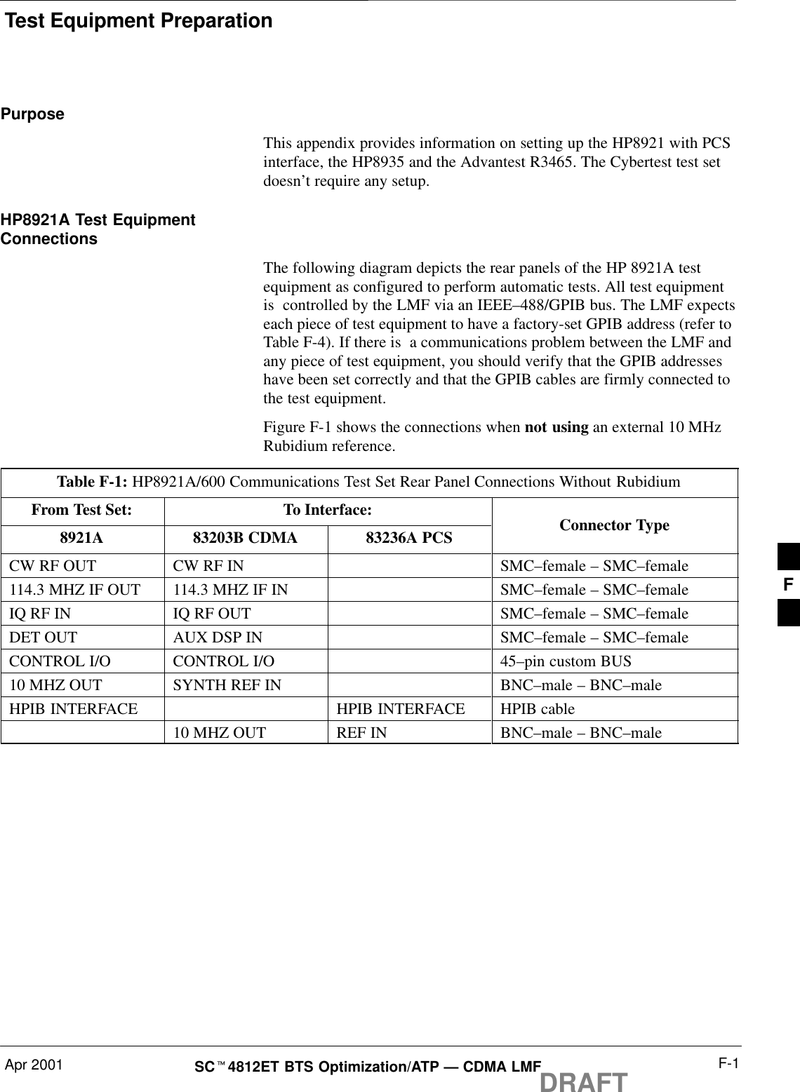 Test Equipment PreparationApr 2001 F-1SCt4812ET BTS Optimization/ATP — CDMA LMFDRAFTPurposeThis appendix provides information on setting up the HP8921 with PCSinterface, the HP8935 and the Advantest R3465. The Cybertest test setdoesn’t require any setup.HP8921A Test EquipmentConnectionsThe following diagram depicts the rear panels of the HP 8921A testequipment as configured to perform automatic tests. All test equipmentis  controlled by the LMF via an IEEE–488/GPIB bus. The LMF expectseach piece of test equipment to have a factory-set GPIB address (refer toTable F-4). If there is  a communications problem between the LMF andany piece of test equipment, you should verify that the GPIB addresseshave been set correctly and that the GPIB cables are firmly connected tothe test equipment.Figure F-1 shows the connections when not using an external 10 MHzRubidium reference.Table F-1: HP8921A/600 Communications Test Set Rear Panel Connections Without RubidiumFrom Test Set: To Interface:8921A 83203B CDMA 83236A PCS Connector TypeCW RF OUT CW RF IN SMC–female – SMC–female114.3 MHZ IF OUT 114.3 MHZ IF IN SMC–female – SMC–femaleIQ RF IN IQ RF OUT SMC–female – SMC–femaleDET OUT AUX DSP IN SMC–female – SMC–femaleCONTROL I/O CONTROL I/O 45–pin custom BUS10 MHZ OUT SYNTH REF IN BNC–male – BNC–maleHPIB INTERFACE HPIB INTERFACE HPIB cable10 MHZ OUT REF IN BNC–male – BNC–maleF