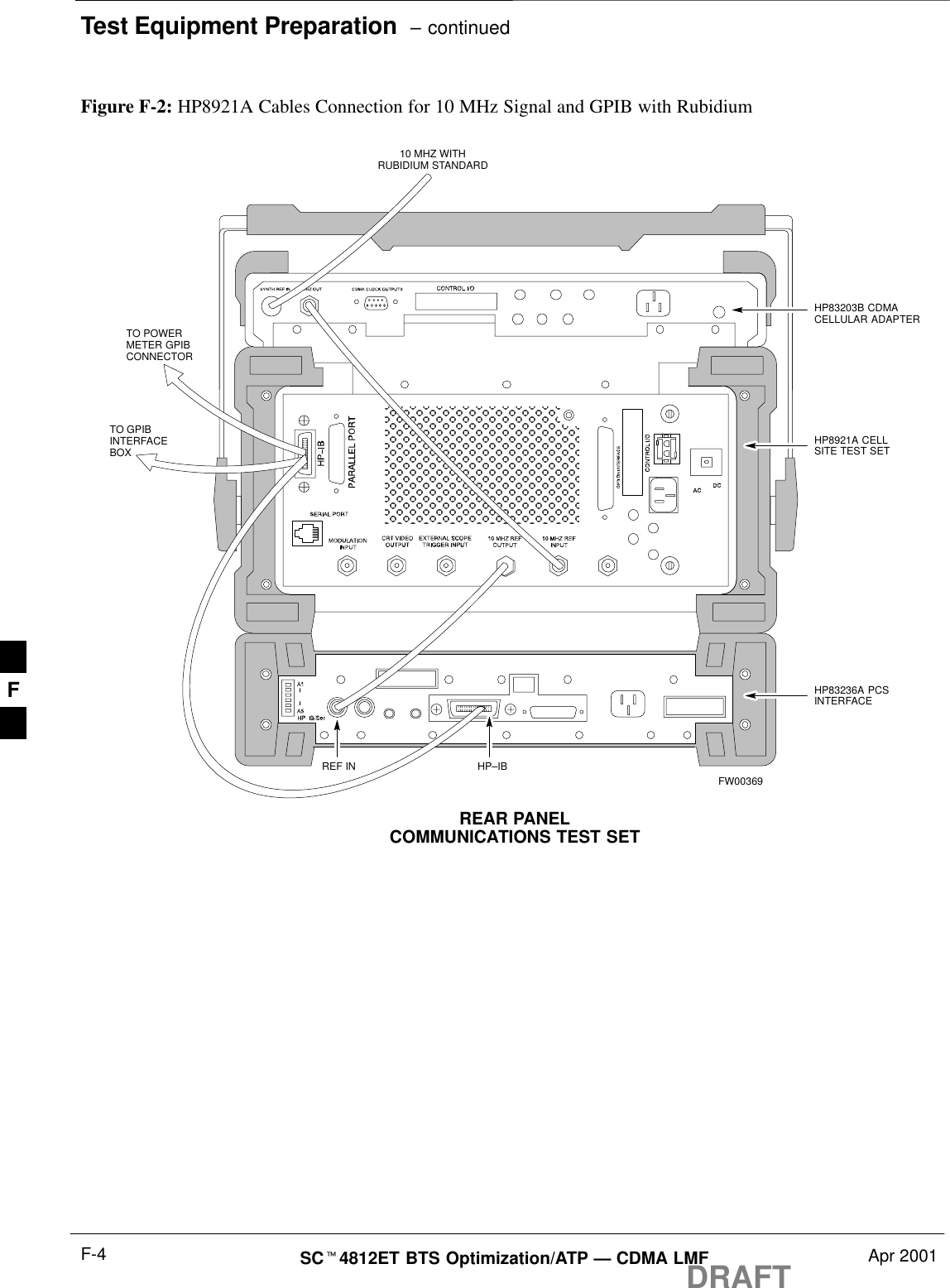 Test Equipment Preparation  – continuedDRAFTSCt4812ET BTS Optimization/ATP — CDMA LMF Apr 2001F-4REF INREAR PANELCOMMUNICATIONS TEST SETTO POWERMETER GPIBCONNECTORTO GPIBINTERFACEBOX10 MHZ WITHRUBIDIUM STANDARDFigure F-2: HP8921A Cables Connection for 10 MHz Signal and GPIB with RubidiumHP83203B CDMACELLULAR ADAPTERHP8921A CELLSITE TEST SETHP83236A PCSINTERFACEHP–IBFW00369F