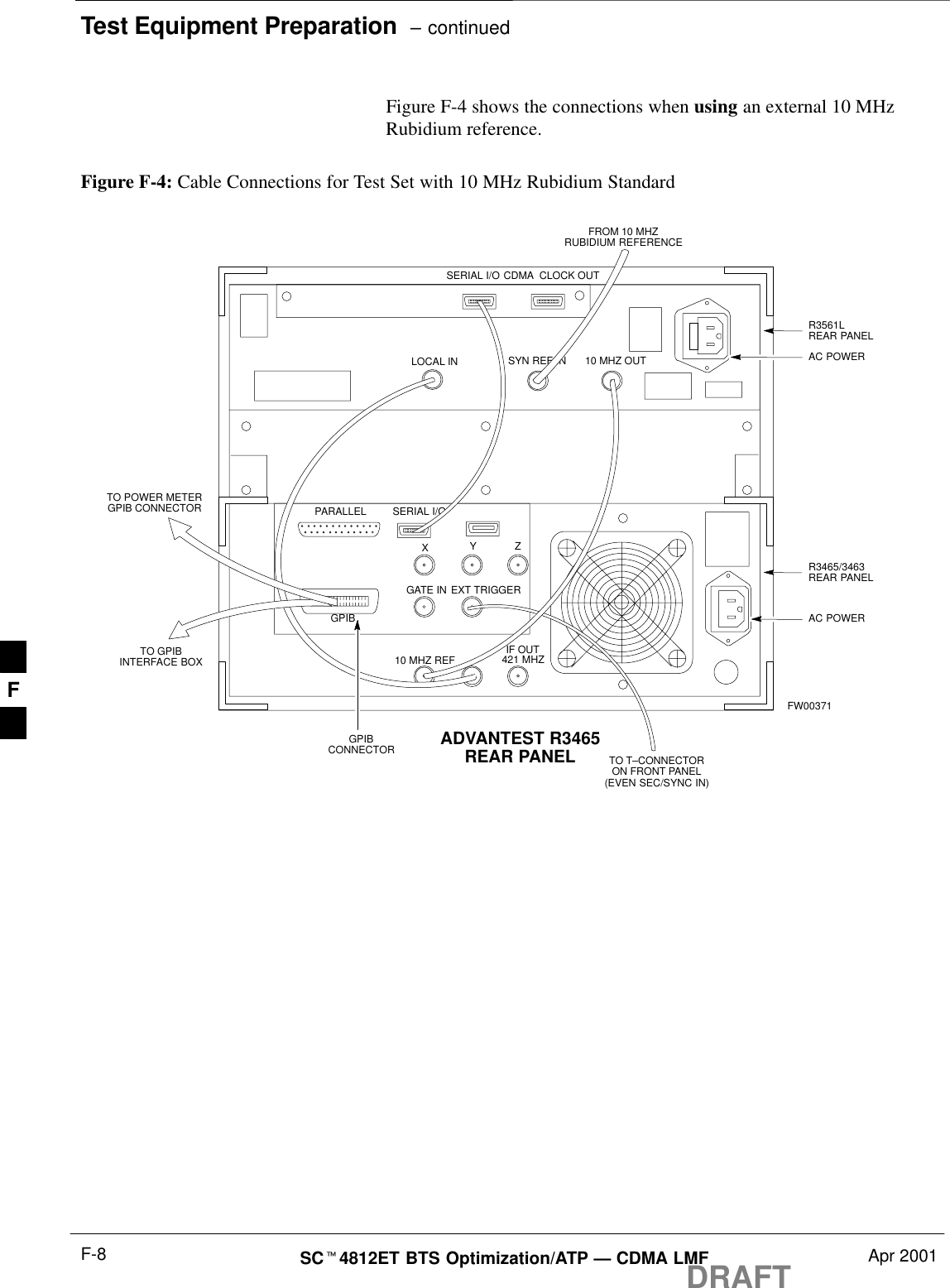 Test Equipment Preparation  – continuedDRAFTSCt4812ET BTS Optimization/ATP — CDMA LMF Apr 2001F-8Figure F-4 shows the connections when using an external 10 MHzRubidium reference.SERIAL I/OGPIBCONNECTOR ADVANTEST R3465REAR PANELFigure F-4: Cable Connections for Test Set with 10 MHz Rubidium StandardFROM 10 MHZRUBIDIUM REFERENCELOCAL INSERIAL I/OIF OUTSYN REF IN 10 MHZ OUTPARALLELEXT TRIGGER10 MHZ REFGATE INGPIBCDMA  CLOCK OUTAC POWERAC POWERR3465/3463REAR PANELR3561LREAR PANELTO T–CONNECTORON FRONT PANEL(EVEN SEC/SYNC IN)XYZ421 MHZTO POWER METERGPIB CONNECTORTO GPIBINTERFACE BOXFW00371F