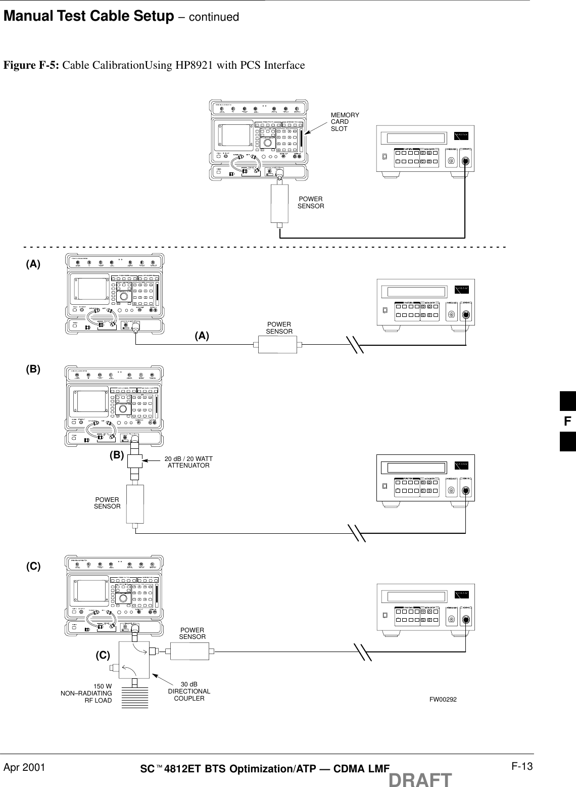 Manual Test Cable Setup – continuedApr 2001 F-13SCt4812ET BTS Optimization/ATP — CDMA LMFDRAFT(A)(C)POWERSENSOR(A)POWERSENSOR(C)30 dBDIRECTIONALCOUPLER150 WNON–RADIATINGRF LOADPOWERSENSOR(B)POWERSENSOR(B)MEMORYCARDSLOT20 dB / 20 WATTATTENUATORFW00292Figure F-5: Cable CalibrationUsing HP8921 with PCS InterfaceF