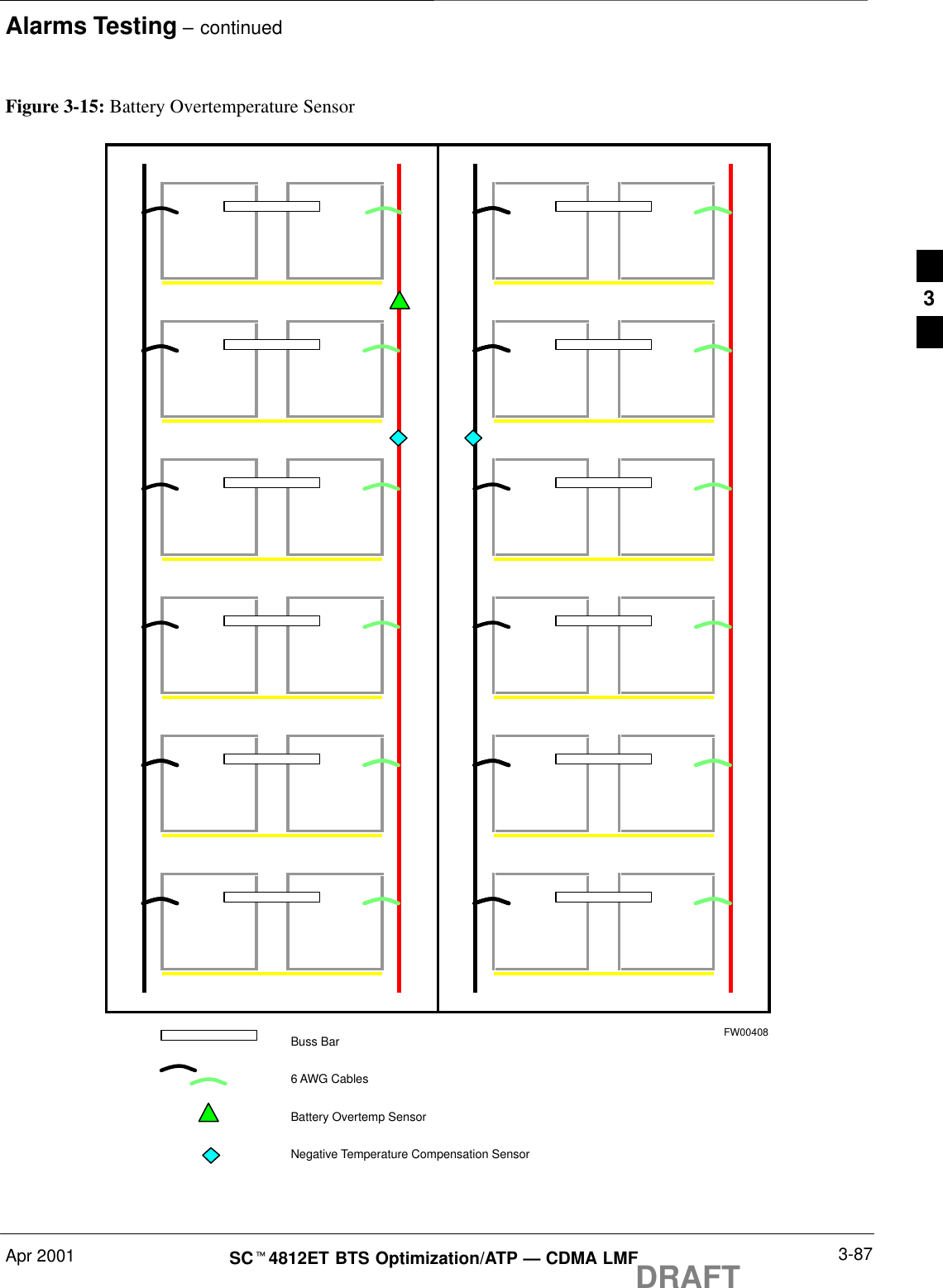 Alarms Testing – continuedApr 2001 3-87SCt4812ET BTS Optimization/ATP — CDMA LMFDRAFTFigure 3-15: Battery Overtemperature SensorBuss Bar6 AWG CablesBattery Overtemp SensorNegative Temperature Compensation SensorFW004083