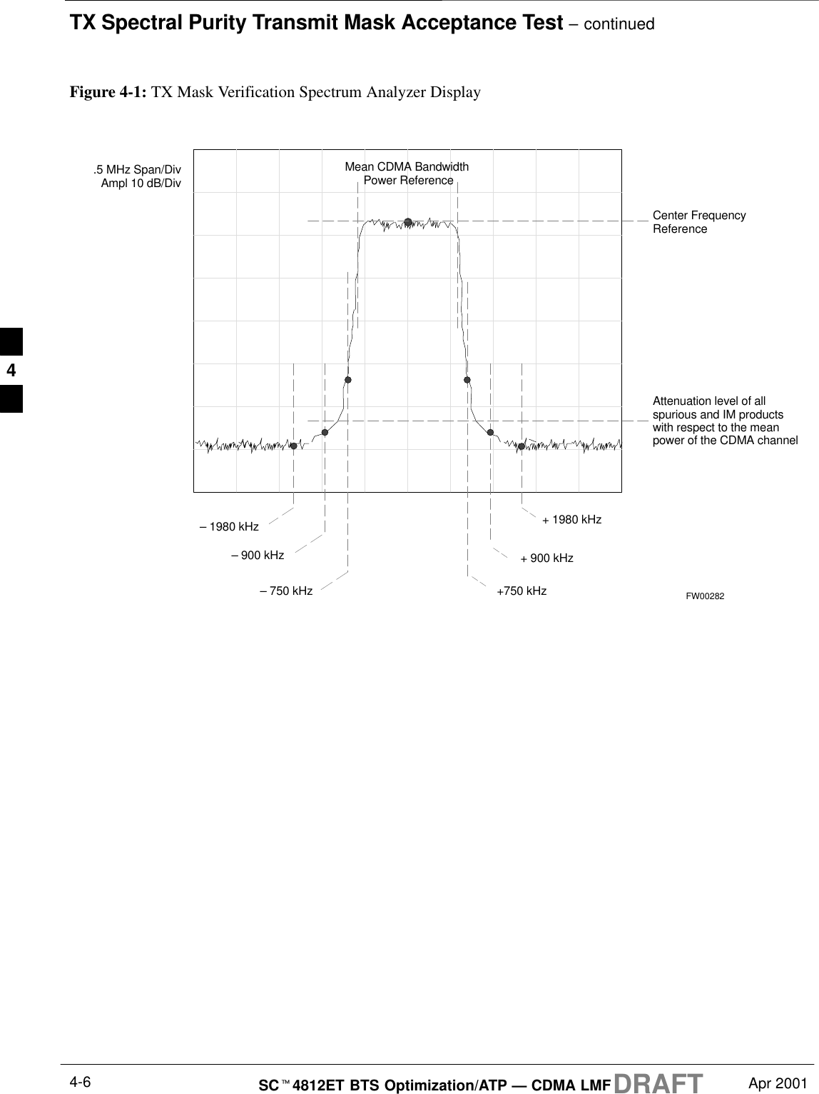 TX Spectral Purity Transmit Mask Acceptance Test – continuedDRAFTSCt4812ET BTS Optimization/ATP — CDMA LMF Apr 20014-6Figure 4-1: TX Mask Verification Spectrum Analyzer Display– 900 kHz + 900 kHzCenter FrequencyReferenceAttenuation level of allspurious and IM productswith respect to the meanpower of the CDMA channel.5 MHz Span/DivAmpl 10 dB/DivMean CDMA Bandwidth Power Reference+750 kHz+ 1980 kHz– 750 kHz– 1980 kHzFW002824