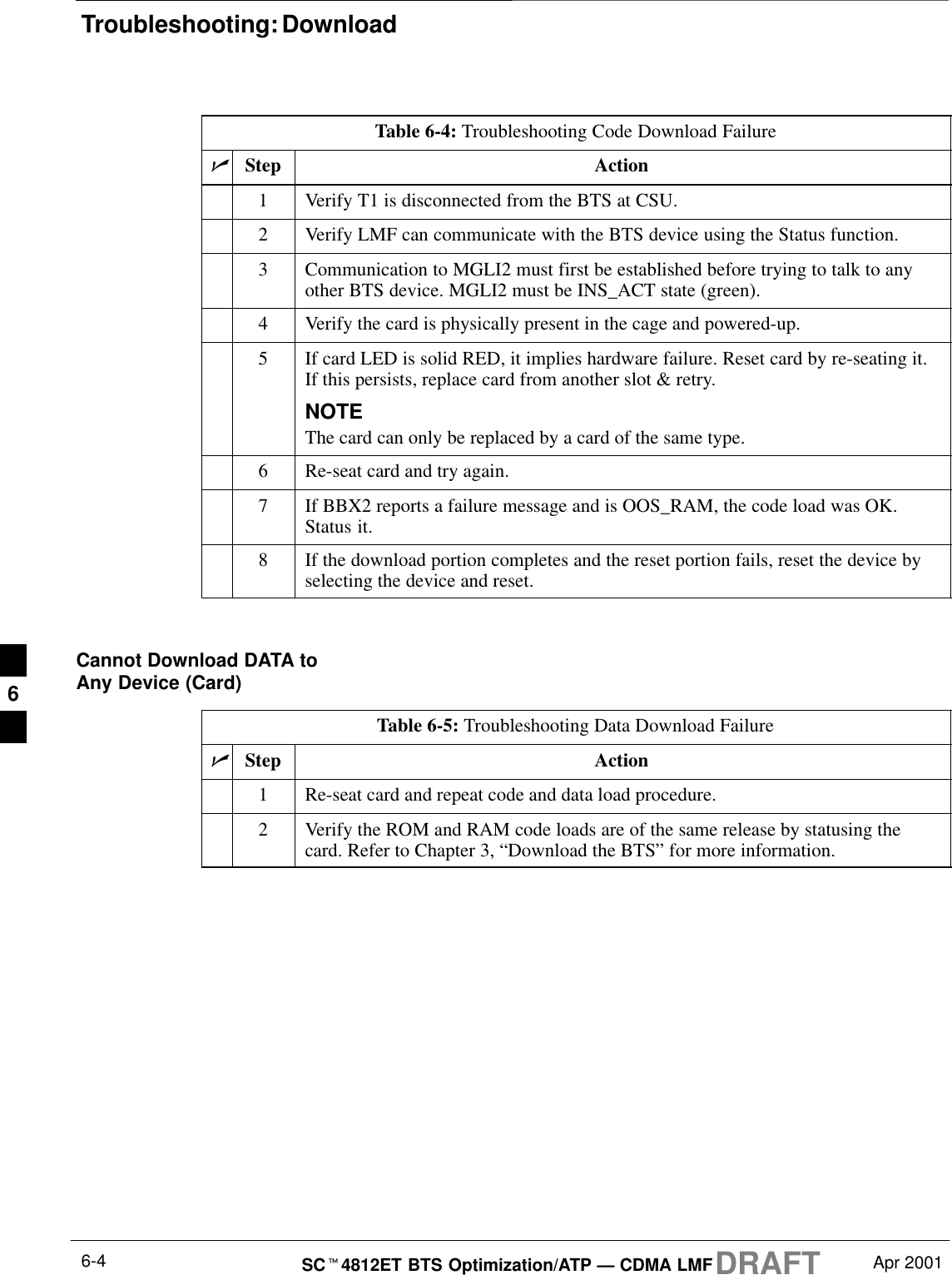 Troubleshooting: DownloadDRAFTSCt4812ET BTS Optimization/ATP — CDMA LMF Apr 20016-4Table 6-4: Troubleshooting Code Download FailurenStep Action1Verify T1 is disconnected from the BTS at CSU.2Verify LMF can communicate with the BTS device using the Status function.3Communication to MGLI2 must first be established before trying to talk to anyother BTS device. MGLI2 must be INS_ACT state (green).4Verify the card is physically present in the cage and powered-up.5If card LED is solid RED, it implies hardware failure. Reset card by re-seating it.If this persists, replace card from another slot &amp; retry.NOTEThe card can only be replaced by a card of the same type.6Re-seat card and try again.7If BBX2 reports a failure message and is OOS_RAM, the code load was OK.Status it.8If the download portion completes and the reset portion fails, reset the device byselecting the device and reset. Cannot Download DATA toAny Device (Card)Table 6-5: Troubleshooting Data Download FailurenStep Action1Re-seat card and repeat code and data load procedure.2Verify the ROM and RAM code loads are of the same release by statusing thecard. Refer to Chapter 3, “Download the BTS” for more information.6