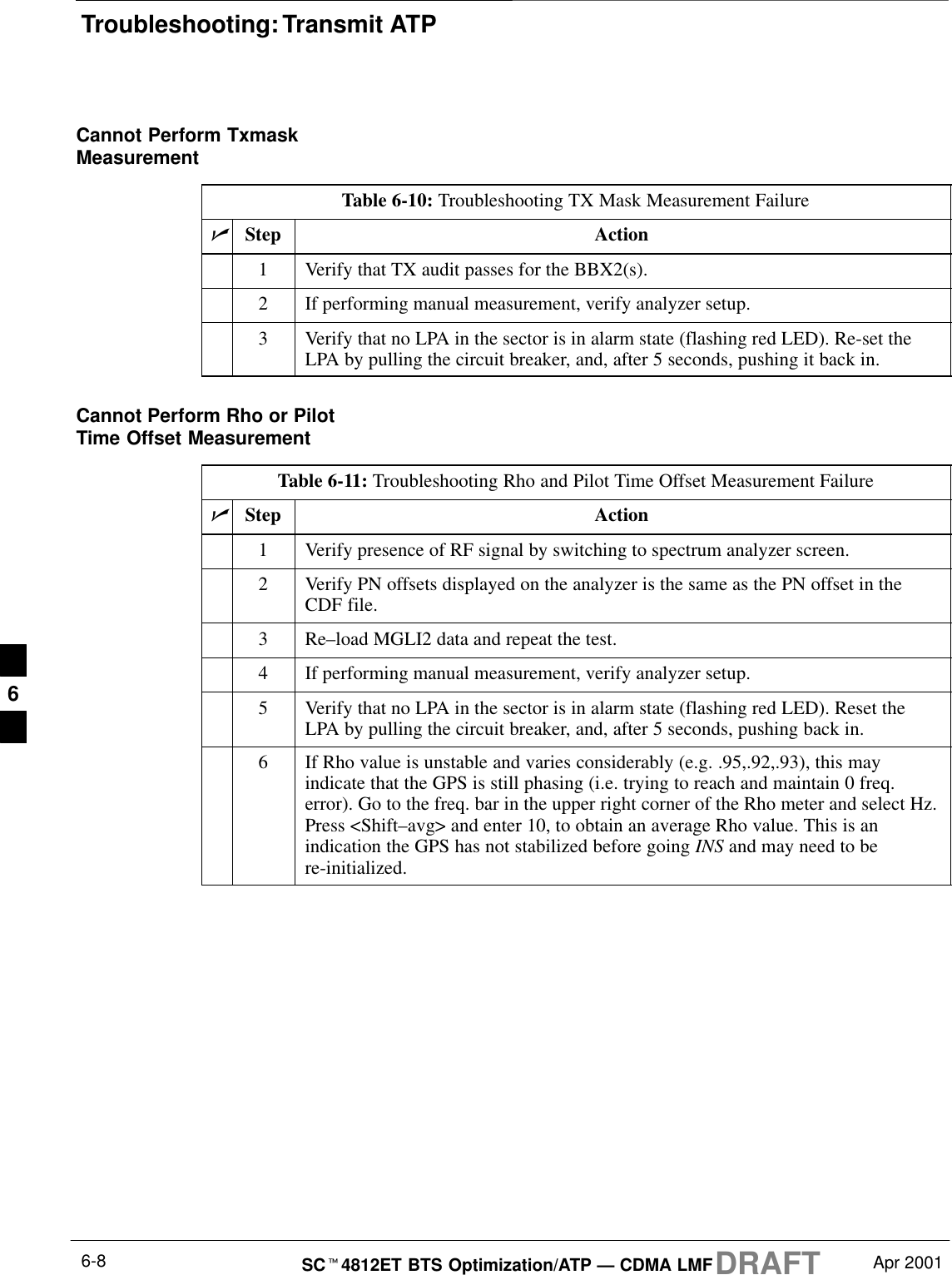 Troubleshooting: Transmit ATPDRAFTSCt4812ET BTS Optimization/ATP — CDMA LMF Apr 20016-8Cannot Perform TxmaskMeasurementTable 6-10: Troubleshooting TX Mask Measurement FailurenStep Action1Verify that TX audit passes for the BBX2(s).2If performing manual measurement, verify analyzer setup.3Verify that no LPA in the sector is in alarm state (flashing red LED). Re-set theLPA by pulling the circuit breaker, and, after 5 seconds, pushing it back in.Cannot Perform Rho or PilotTime Offset MeasurementTable 6-11: Troubleshooting Rho and Pilot Time Offset Measurement FailurenStep Action1Verify presence of RF signal by switching to spectrum analyzer screen.2Verify PN offsets displayed on the analyzer is the same as the PN offset in theCDF file.3 Re–load MGLI2 data and repeat the test.4If performing manual measurement, verify analyzer setup.5Verify that no LPA in the sector is in alarm state (flashing red LED). Reset theLPA by pulling the circuit breaker, and, after 5 seconds, pushing back in.6If Rho value is unstable and varies considerably (e.g. .95,.92,.93), this mayindicate that the GPS is still phasing (i.e. trying to reach and maintain 0 freq.error). Go to the freq. bar in the upper right corner of the Rho meter and select Hz.Press &lt;Shift–avg&gt; and enter 10, to obtain an average Rho value. This is anindication the GPS has not stabilized before going INS and may need to bere-initialized. 6