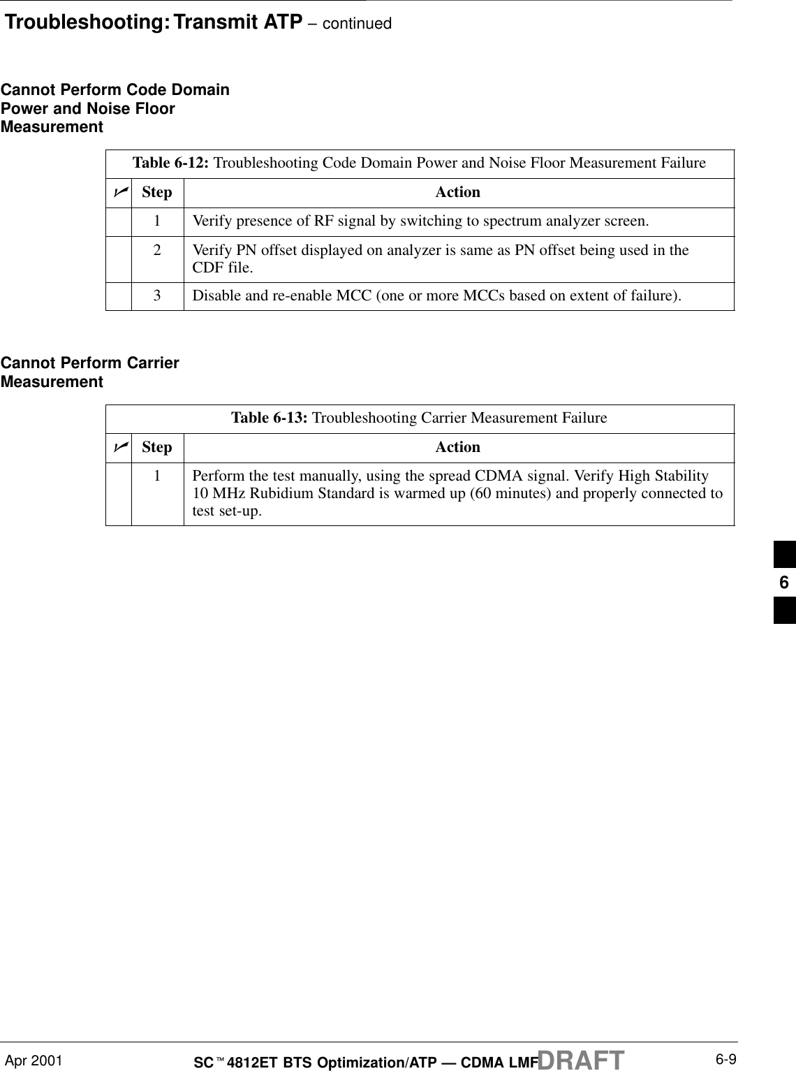 Troubleshooting: Transmit ATP – continuedApr 2001 6-9SCt4812ET BTS Optimization/ATP — CDMA LMFDRAFTCannot Perform Code DomainPower and Noise FloorMeasurementTable 6-12: Troubleshooting Code Domain Power and Noise Floor Measurement FailurenStep Action1Verify presence of RF signal by switching to spectrum analyzer screen.2Verify PN offset displayed on analyzer is same as PN offset being used in theCDF file.3Disable and re-enable MCC (one or more MCCs based on extent of failure). Cannot Perform CarrierMeasurementTable 6-13: Troubleshooting Carrier Measurement FailurenStep Action1Perform the test manually, using the spread CDMA signal. Verify High Stability10 MHz Rubidium Standard is warmed up (60 minutes) and properly connected totest set-up.6