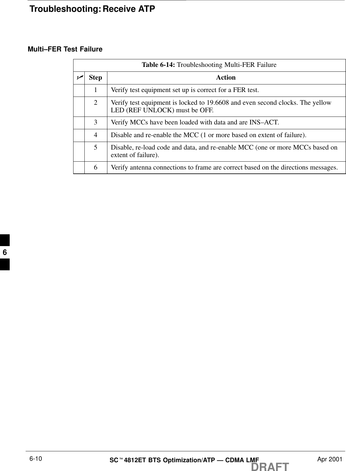 Troubleshooting: Receive ATPDRAFTSCt4812ET BTS Optimization/ATP — CDMA LMF Apr 20016-10Multi–FER Test FailureTable 6-14: Troubleshooting Multi-FER FailurenStep Action1Verify test equipment set up is correct for a FER test.2Verify test equipment is locked to 19.6608 and even second clocks. The yellowLED (REF UNLOCK) must be OFF.3Verify MCCs have been loaded with data and are INS–ACT.4Disable and re-enable the MCC (1 or more based on extent of failure).5Disable, re-load code and data, and re-enable MCC (one or more MCCs based onextent of failure).6Verify antenna connections to frame are correct based on the directions messages. 6