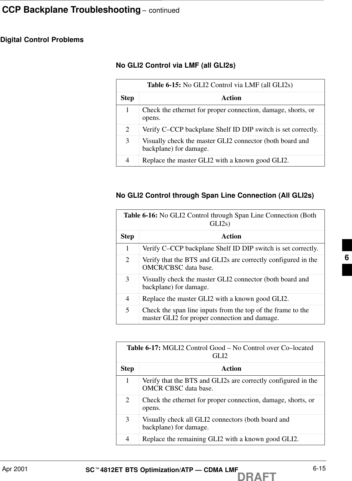 CCP Backplane Troubleshooting – continuedApr 2001 6-15SCt4812ET BTS Optimization/ATP — CDMA LMFDRAFTDigital Control ProblemsNo GLI2 Control via LMF (all GLI2s)Table 6-15: No GLI2 Control via LMF (all GLI2s)Step Action1Check the ethernet for proper connection, damage, shorts, oropens.2Verify C–CCP backplane Shelf ID DIP switch is set correctly.3Visually check the master GLI2 connector (both board andbackplane) for damage.4Replace the master GLI2 with a known good GLI2.No GLI2 Control through Span Line Connection (All GLI2s)Table 6-16: No GLI2 Control through Span Line Connection (BothGLI2s)Step Action1Verify C–CCP backplane Shelf ID DIP switch is set correctly.2Verify that the BTS and GLI2s are correctly configured in theOMCR/CBSC data base.3Visually check the master GLI2 connector (both board andbackplane) for damage.4Replace the master GLI2 with a known good GLI2.5Check the span line inputs from the top of the frame to themaster GLI2 for proper connection and damage.Table 6-17: MGLI2 Control Good – No Control over Co–locatedGLI2Step Action1Verify that the BTS and GLI2s are correctly configured in theOMCR CBSC data base.2Check the ethernet for proper connection, damage, shorts, oropens.3Visually check all GLI2 connectors (both board andbackplane) for damage.4Replace the remaining GLI2 with a known good GLI2. 6