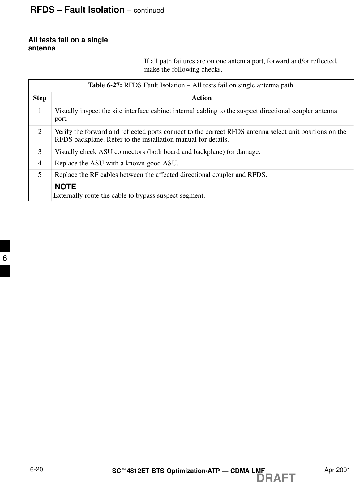 RFDS – Fault Isolation – continuedDRAFTSCt4812ET BTS Optimization/ATP — CDMA LMF Apr 20016-20All tests fail on a singleantennaIf all path failures are on one antenna port, forward and/or reflected,make the following checks.Table 6-27: RFDS Fault Isolation – All tests fail on single antenna pathStep Action1Visually inspect the site interface cabinet internal cabling to the suspect directional coupler antennaport.2Verify the forward and reflected ports connect to the correct RFDS antenna select unit positions on theRFDS backplane. Refer to the installation manual for details.3Visually check ASU connectors (both board and backplane) for damage.4Replace the ASU with a known good ASU.5Replace the RF cables between the affected directional coupler and RFDS.NOTEExternally route the cable to bypass suspect segment. 6